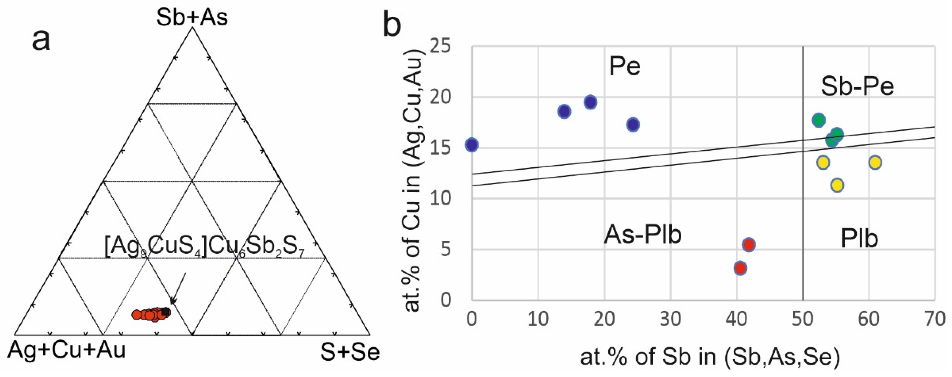 Minerals 12 01418 g008 Minerals 12 01418 g008