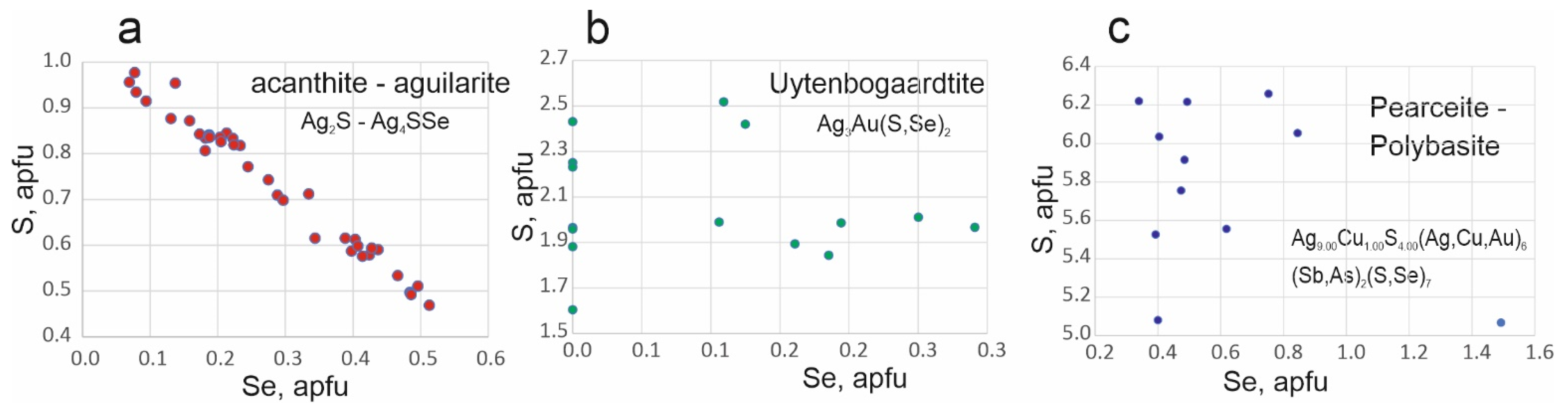 Minerals 12 01418 g009 Minerals 12 01418 g009