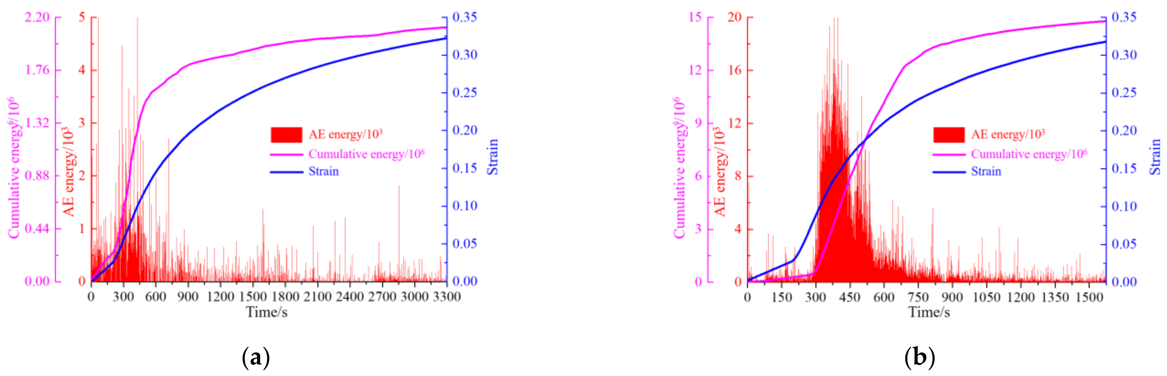 Minerals 12 01422 g005a Minerals 12 01422 g005a