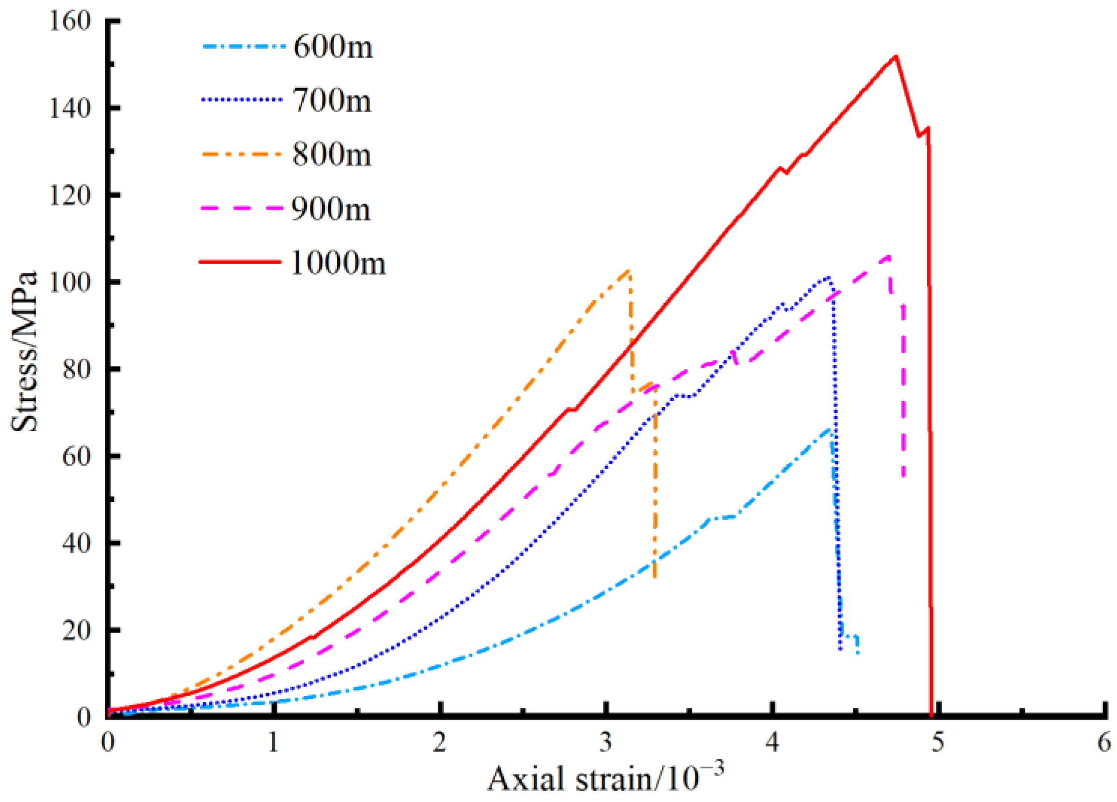 Minerals 12 01423 g003 Minerals 12 01423 g003