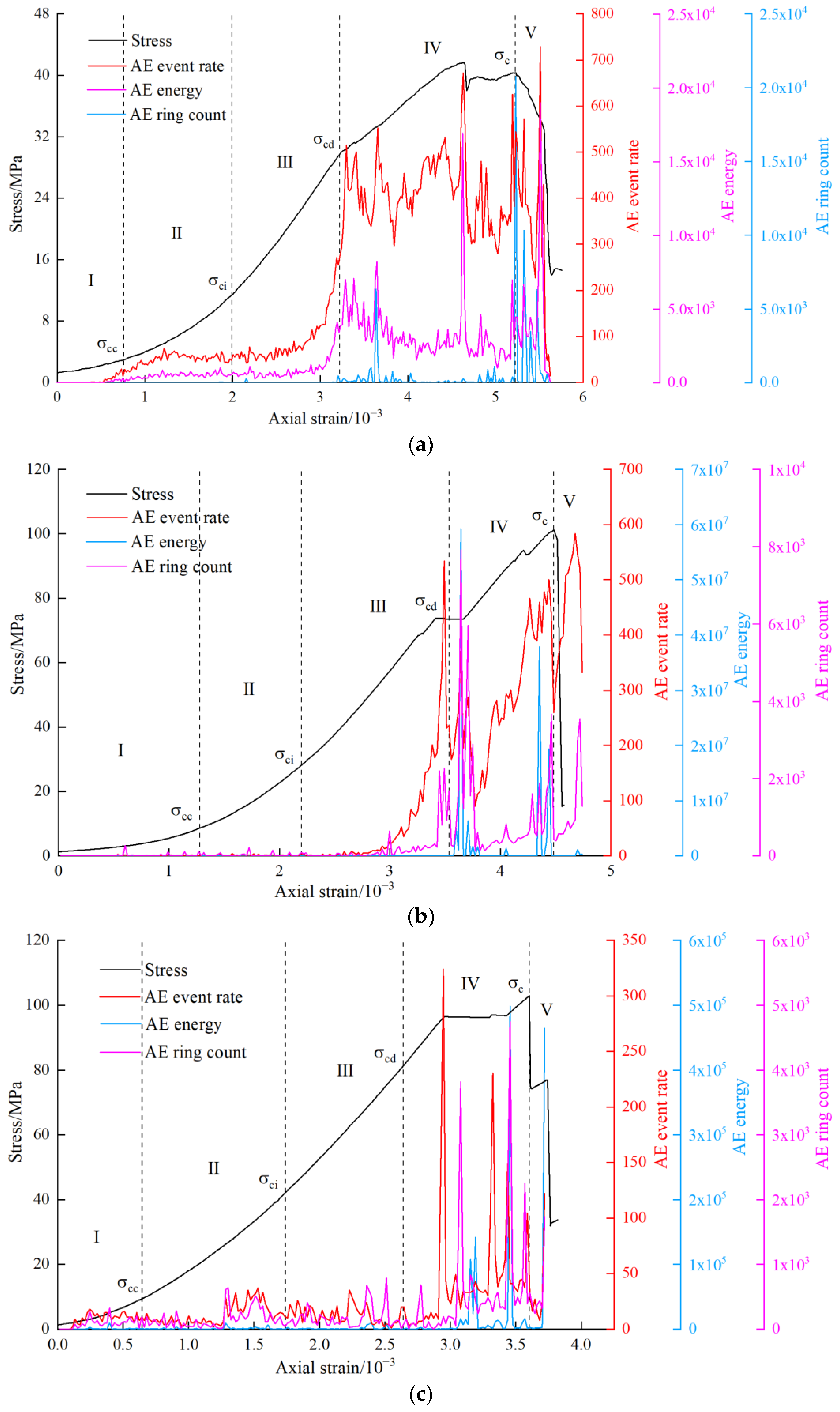Minerals 12 01423 g005a Minerals 12 01423 g005a