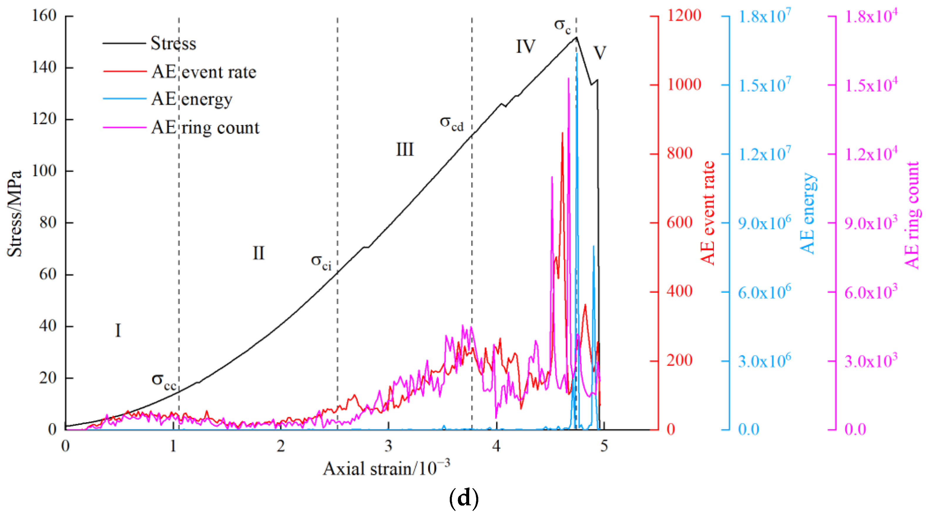 Minerals 12 01423 g005b Minerals 12 01423 g005b
