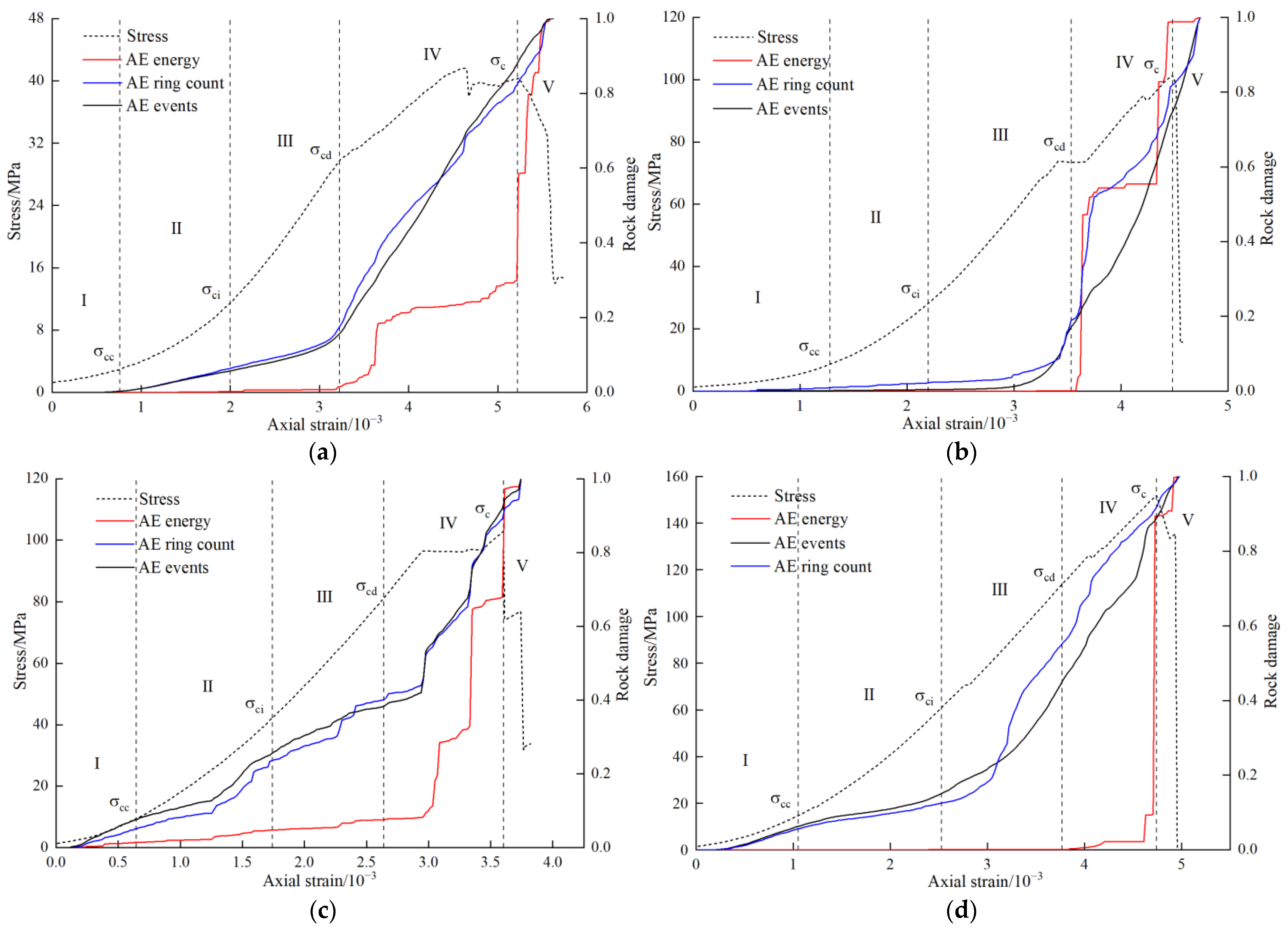 Minerals 12 01423 g006 Minerals 12 01423 g006