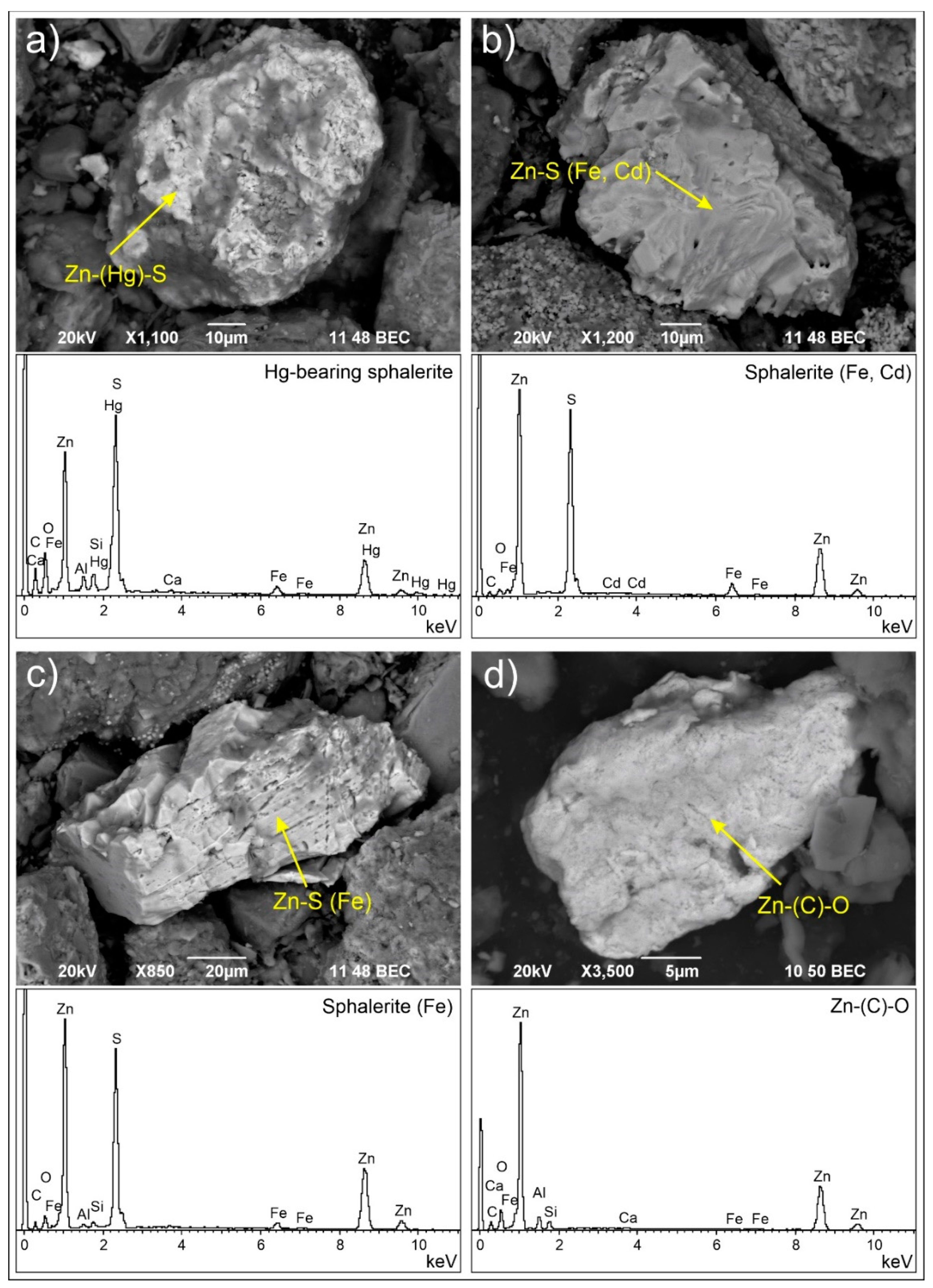 Minerals 12 01424 g007