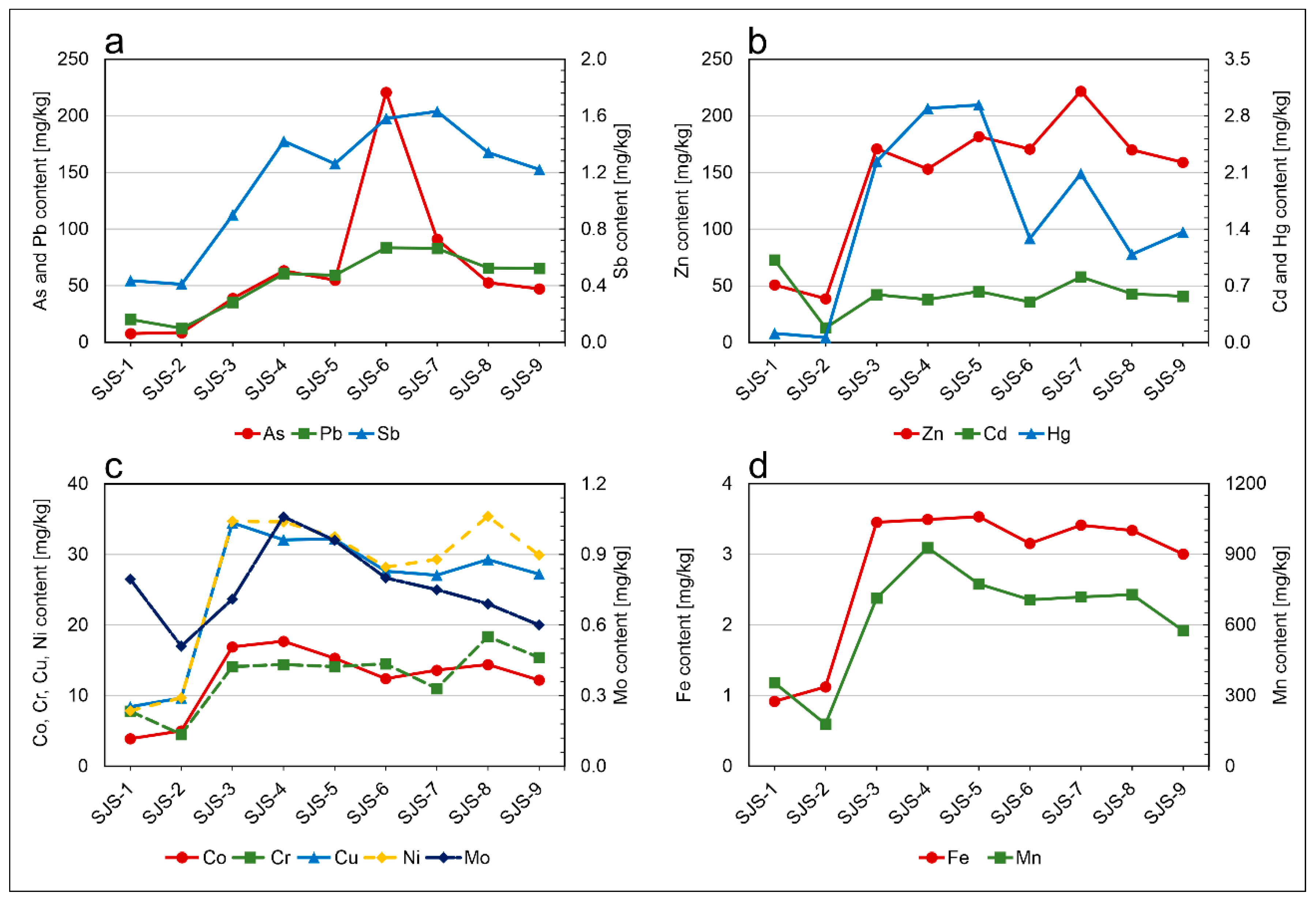 Minerals 12 01424 g009