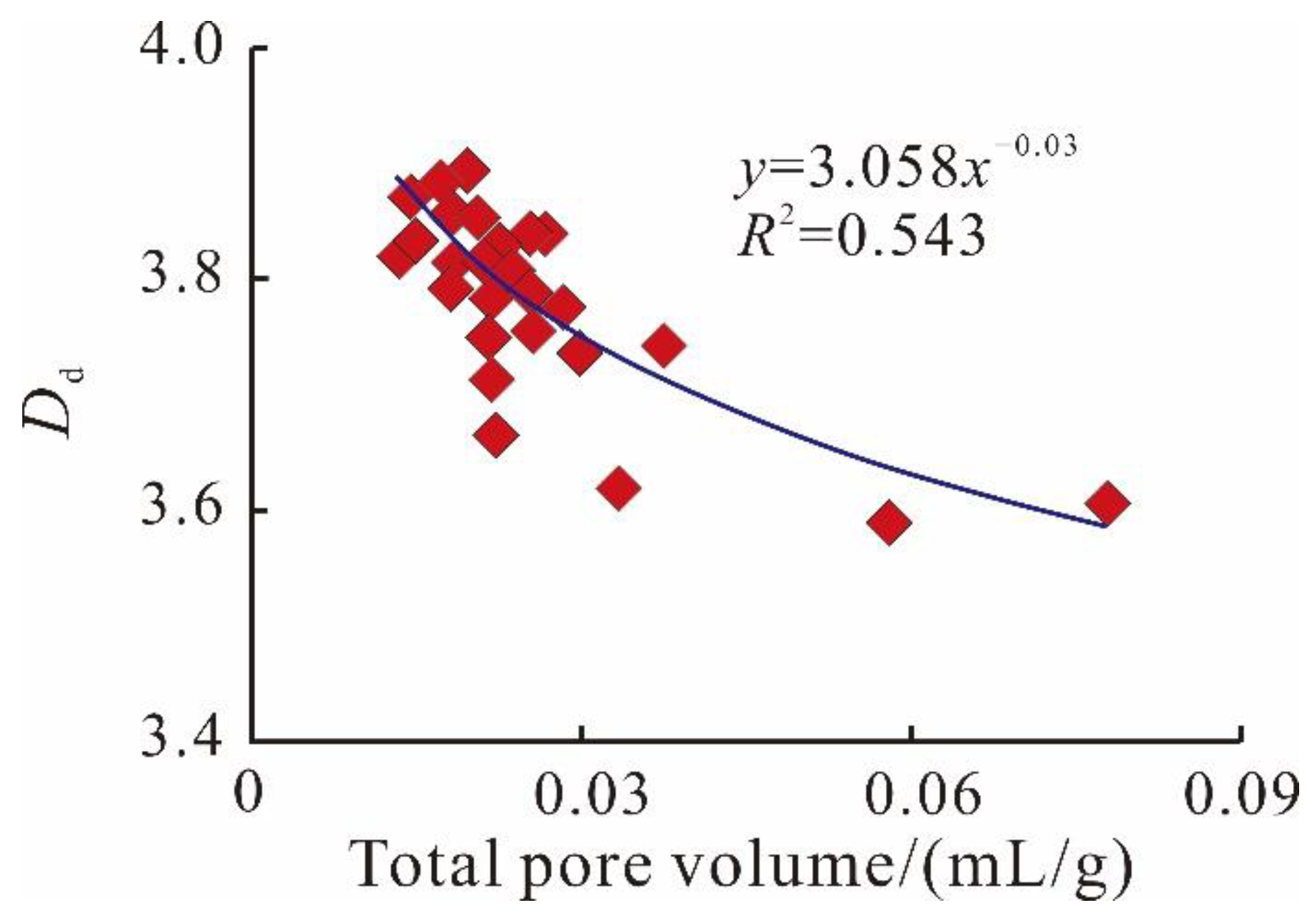 Minerals 12 01425 g010