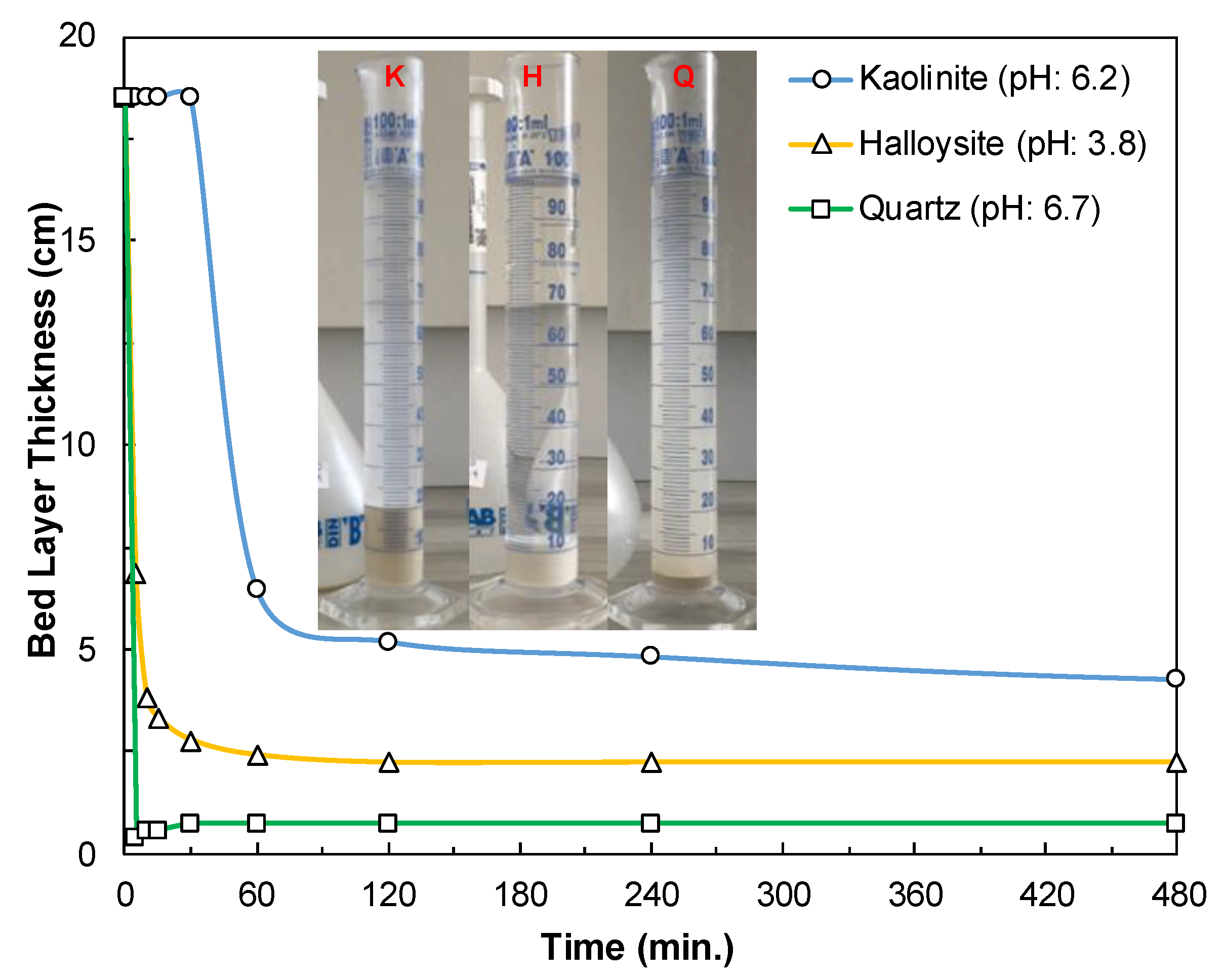 Minerals 12 01426 g007
