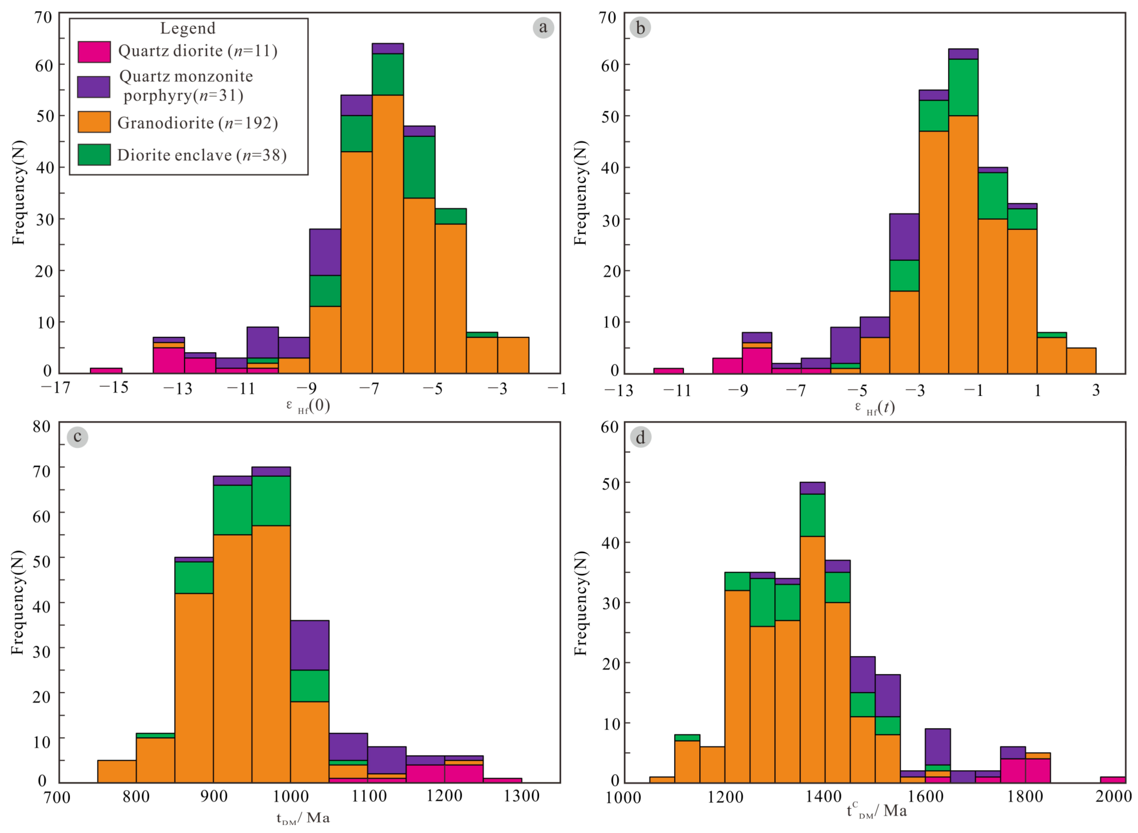 Minerals 12 01427 g010
