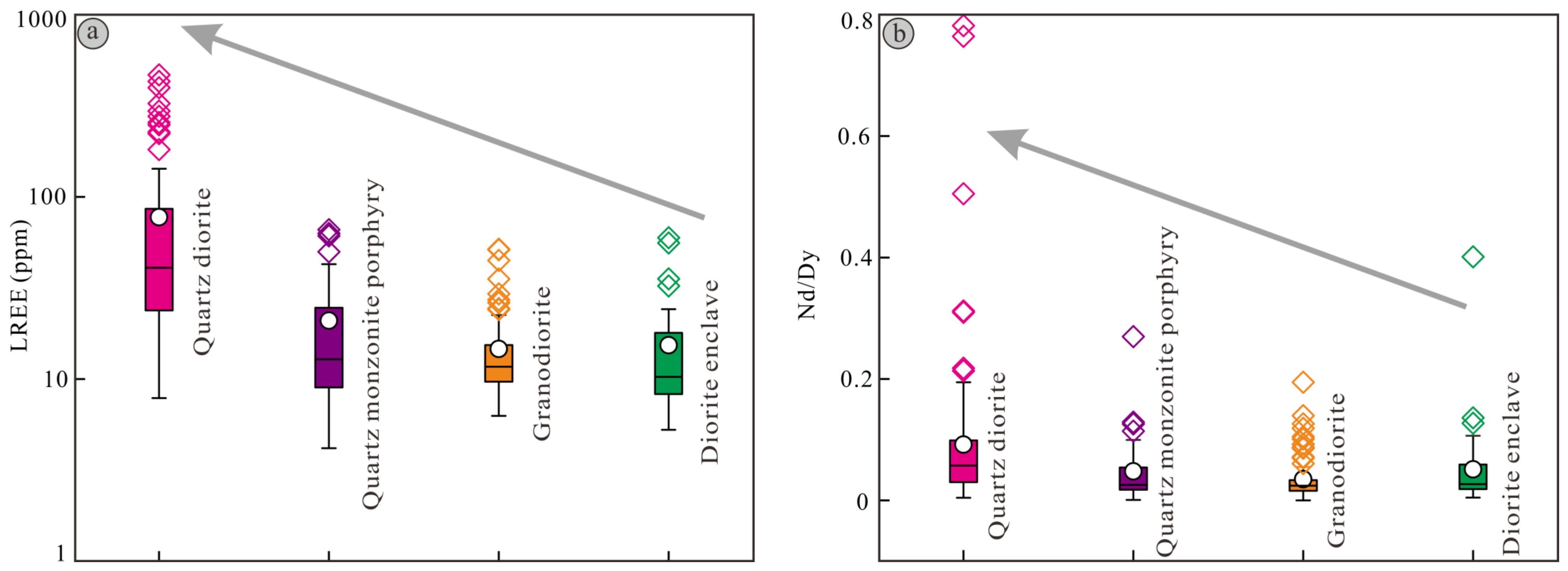 Minerals 12 01427 g015