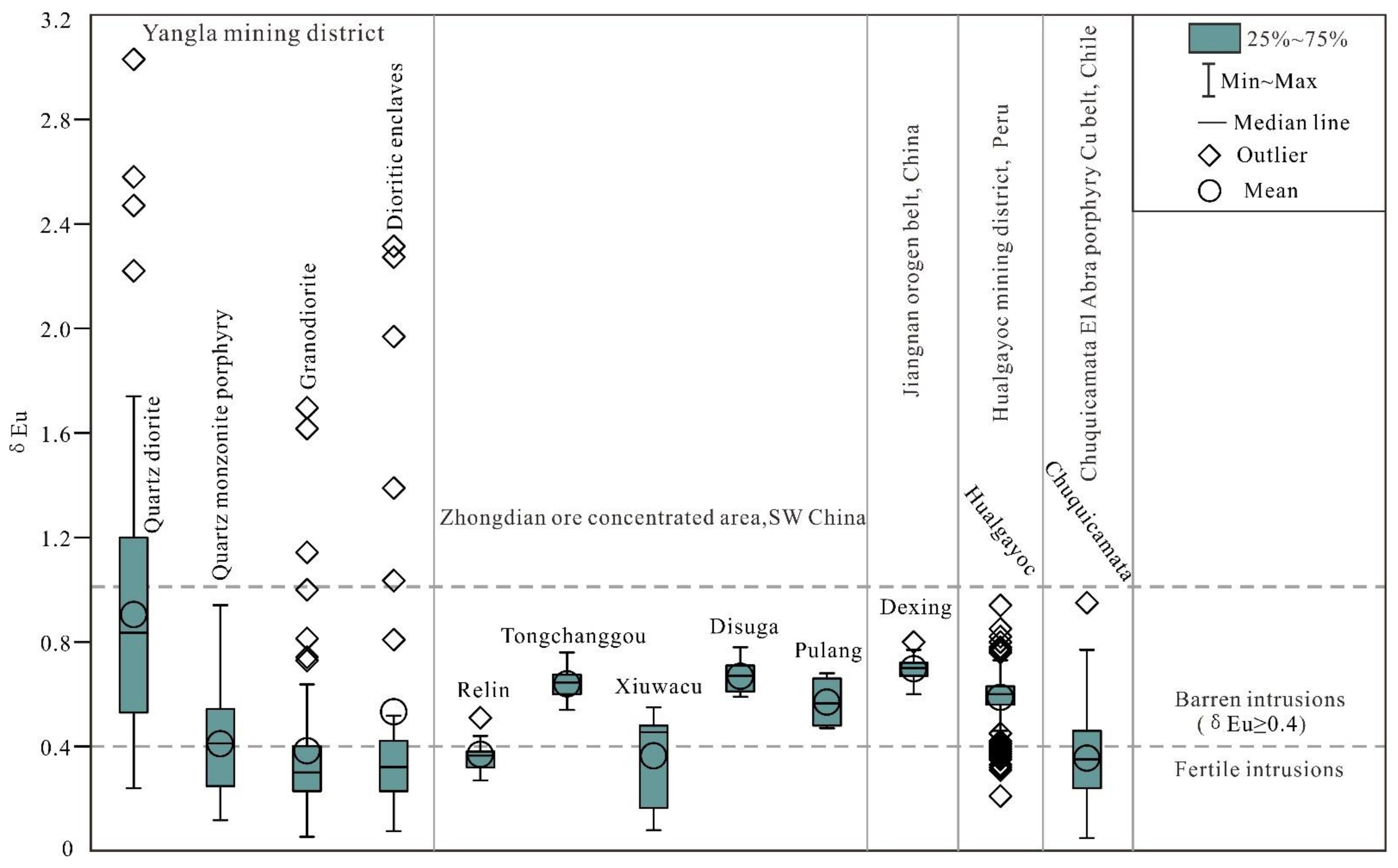 Minerals 12 01427 g017