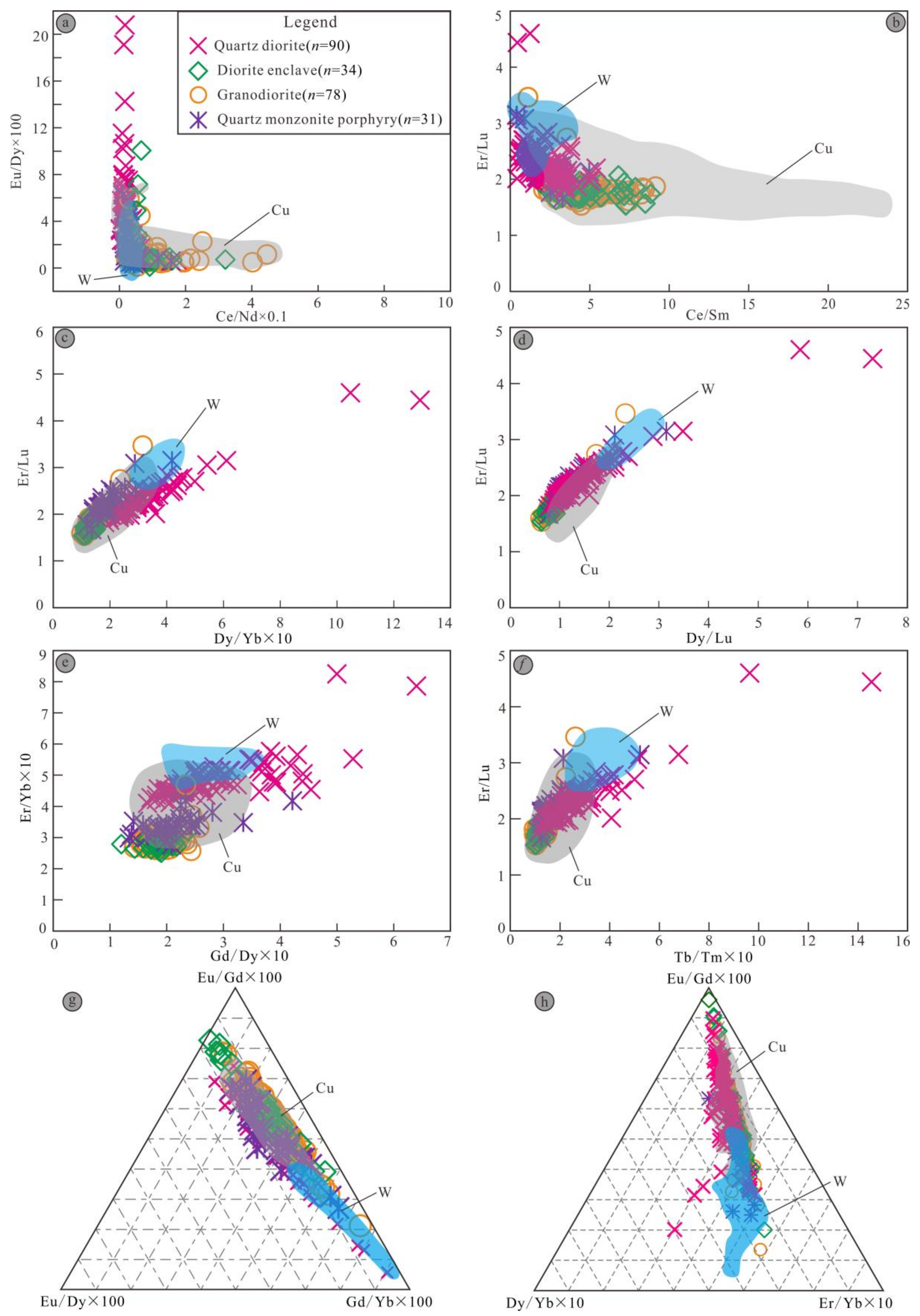 Minerals 12 01427 g018