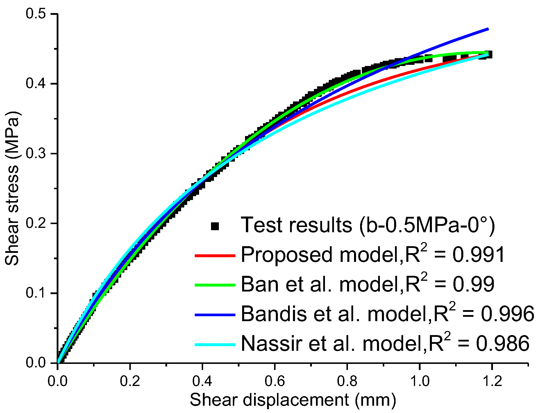 Minerals 12 01429 g004