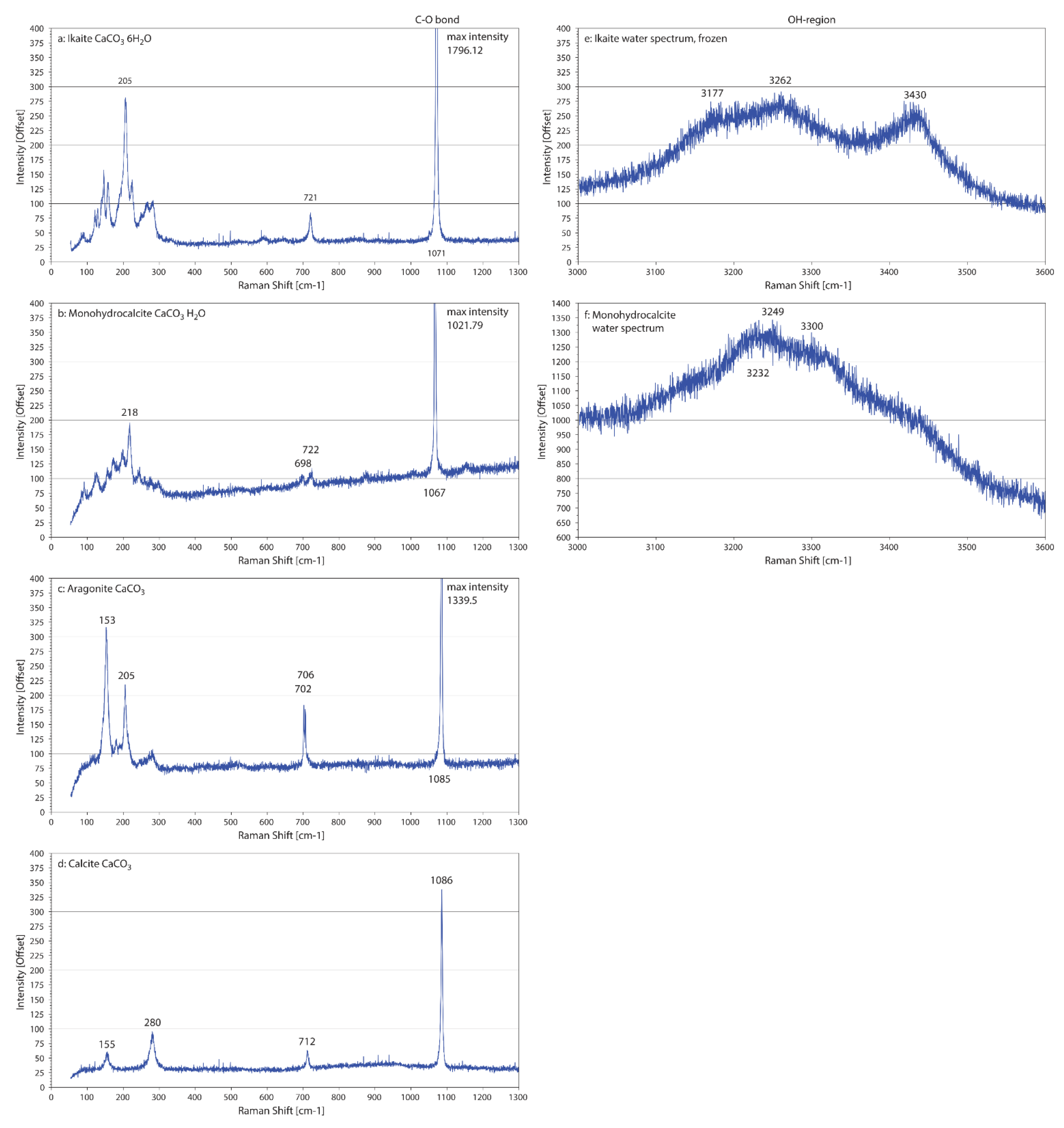 Minerals 12 01430 g006