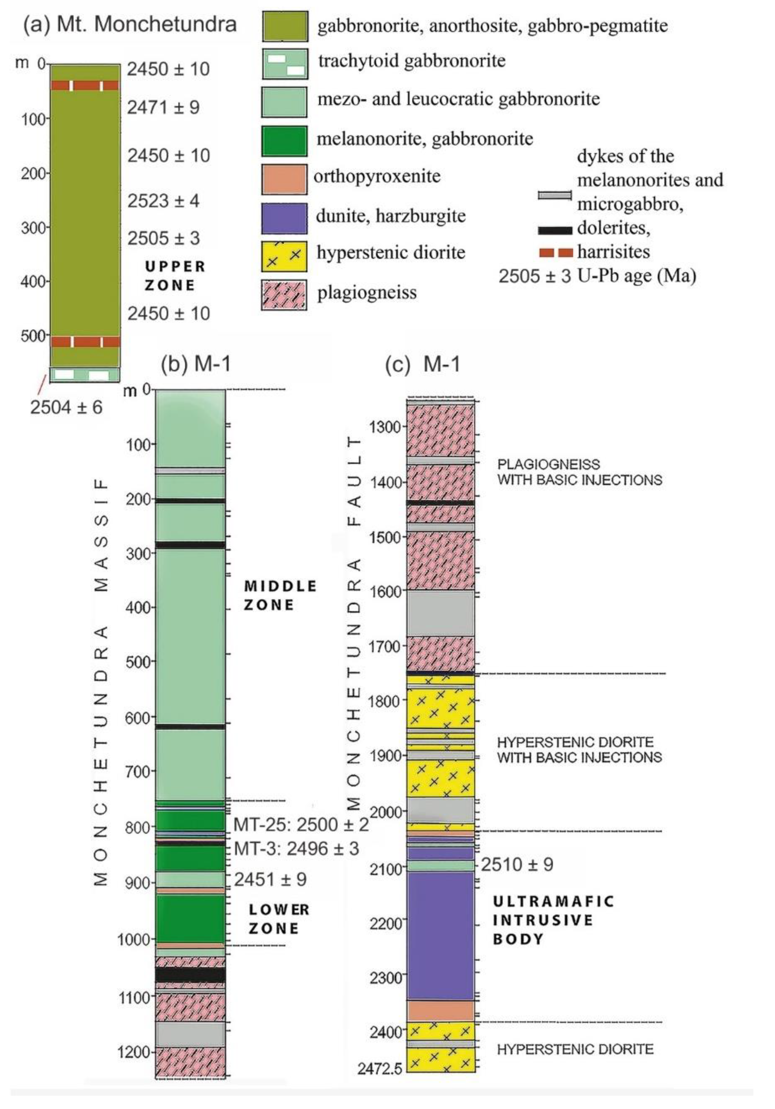Minerals 12 01432 g005