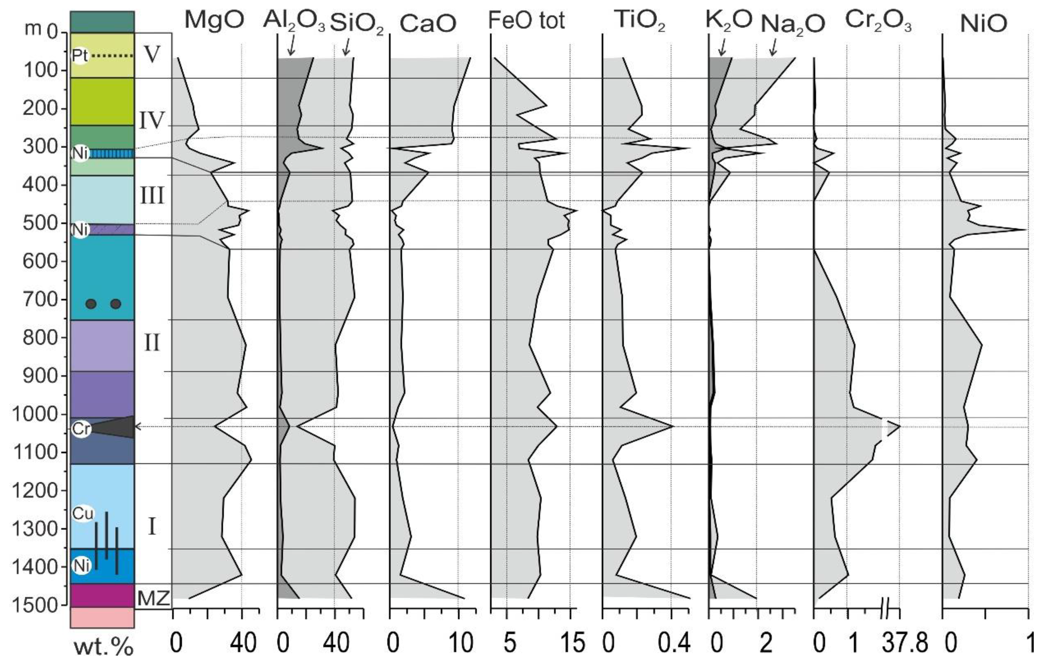 Minerals 12 01432 g006