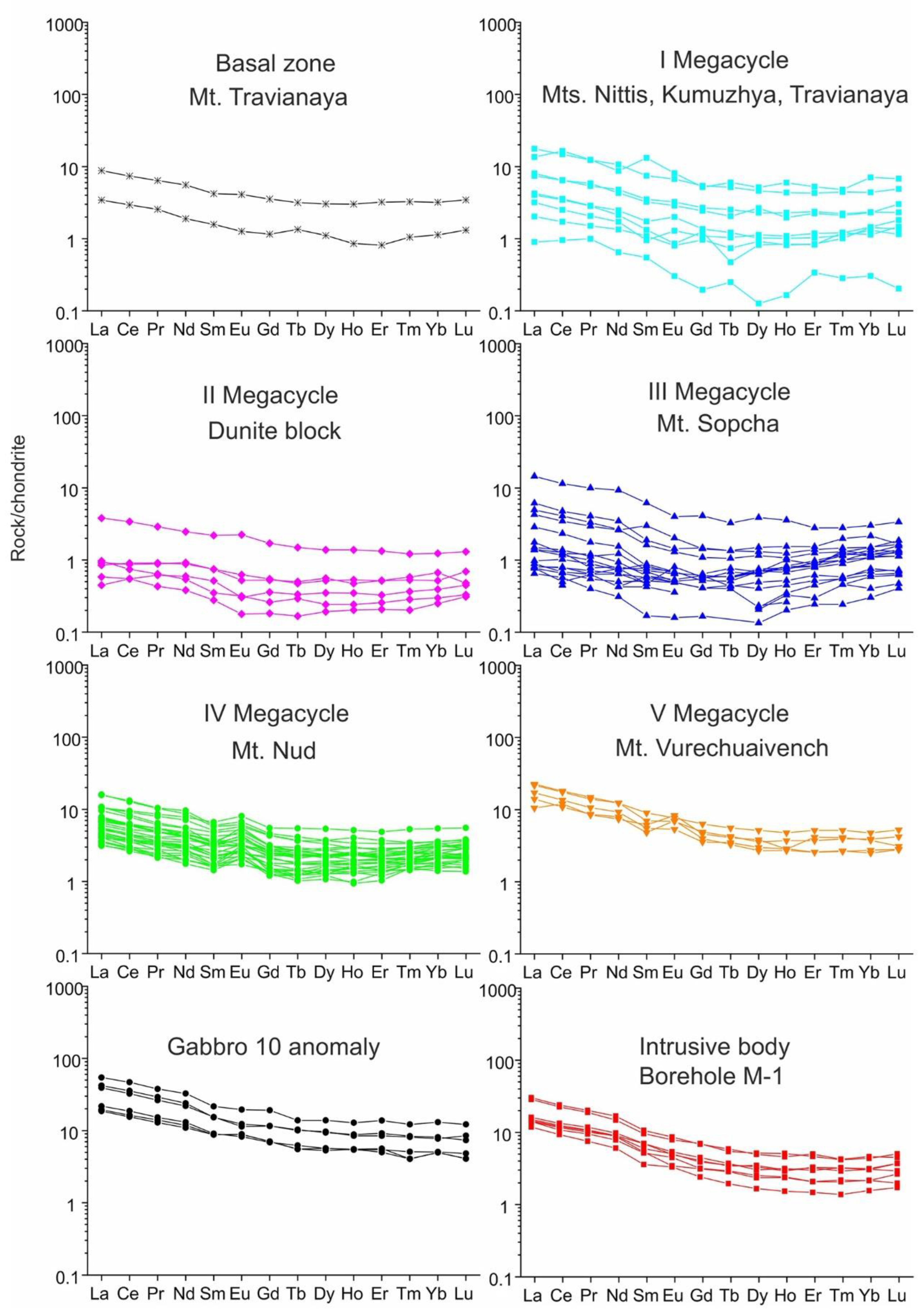 Minerals 12 01432 g008