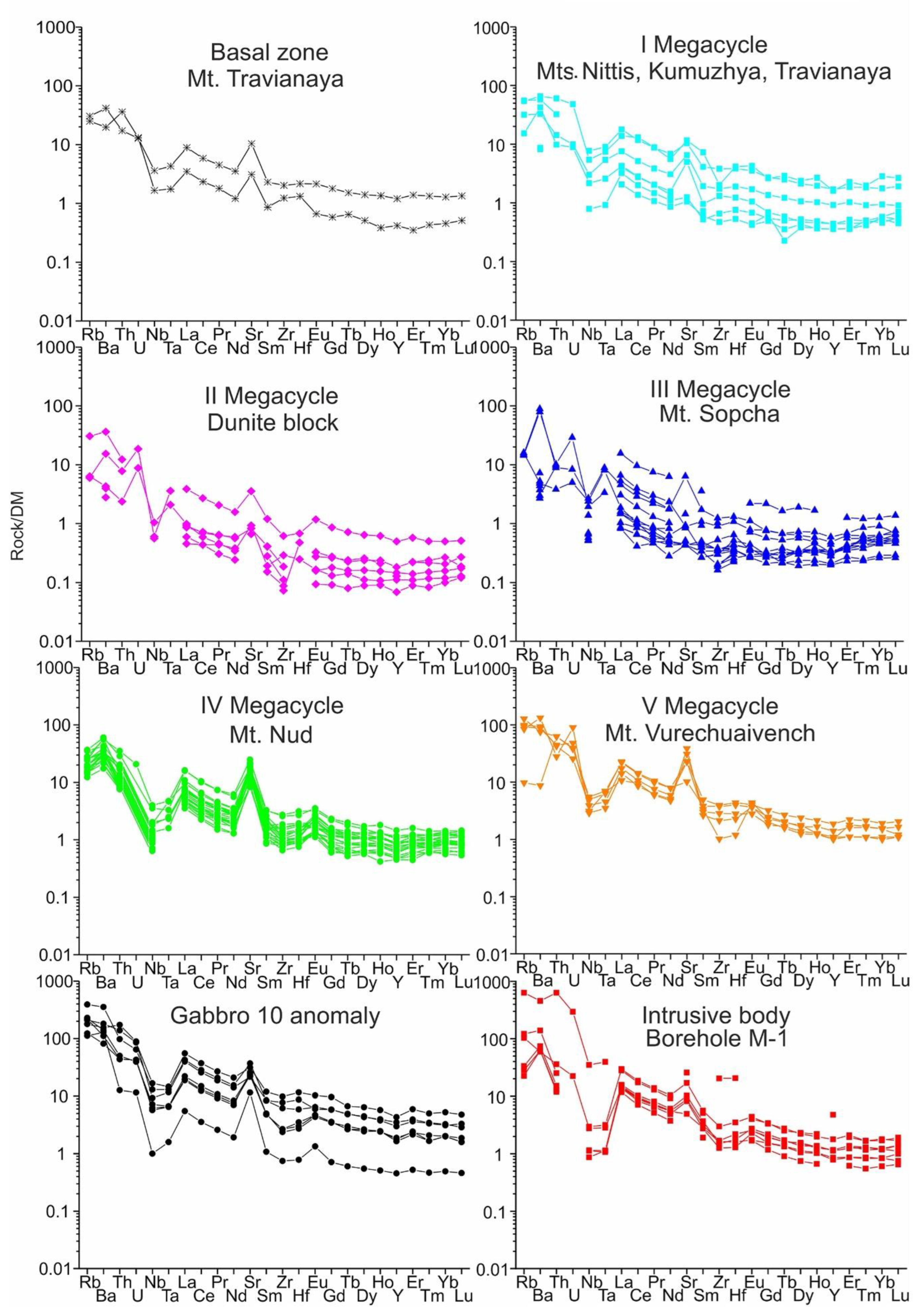 Minerals 12 01432 g009