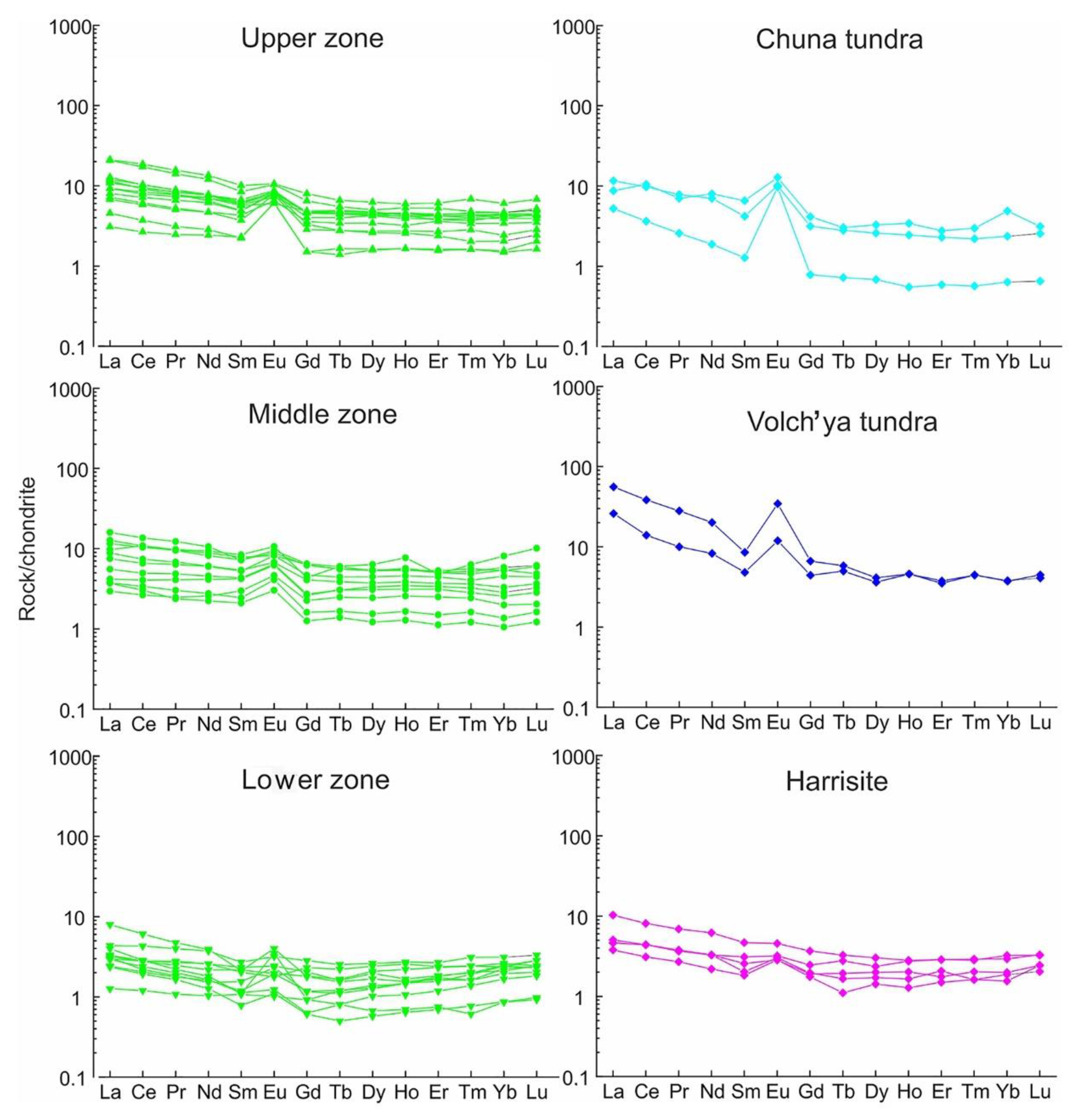 Minerals 12 01432 g012