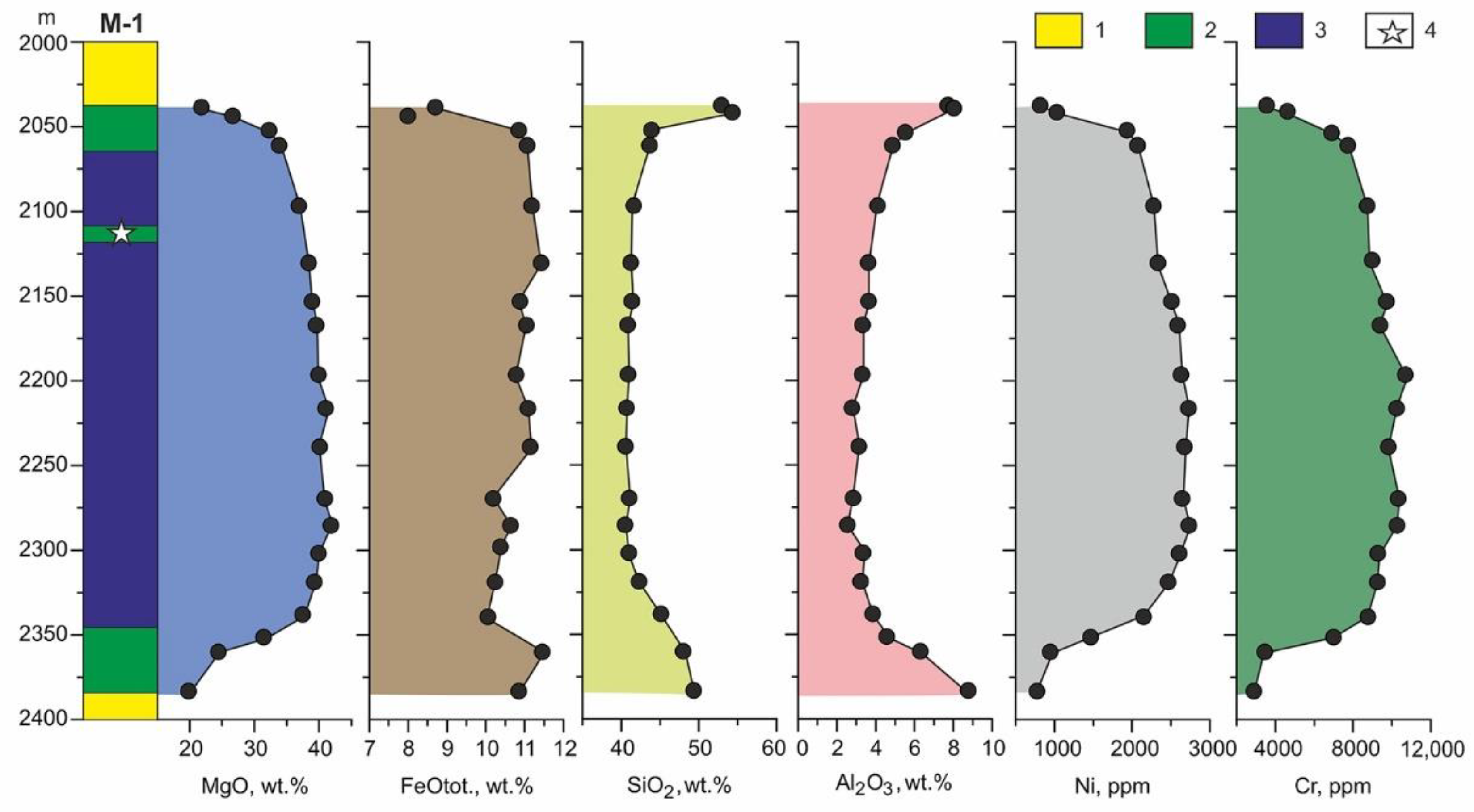 Minerals 12 01432 g019