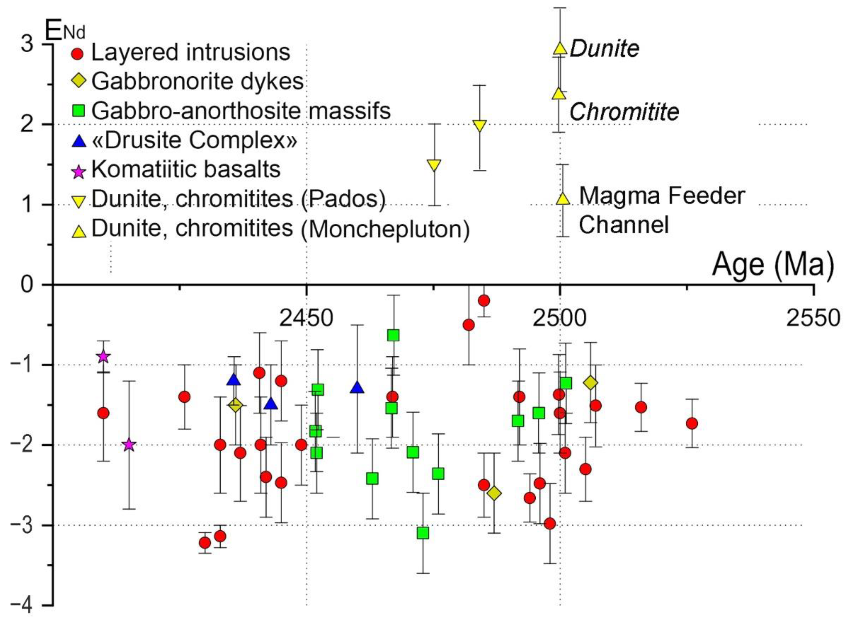 Minerals 12 01432 g020