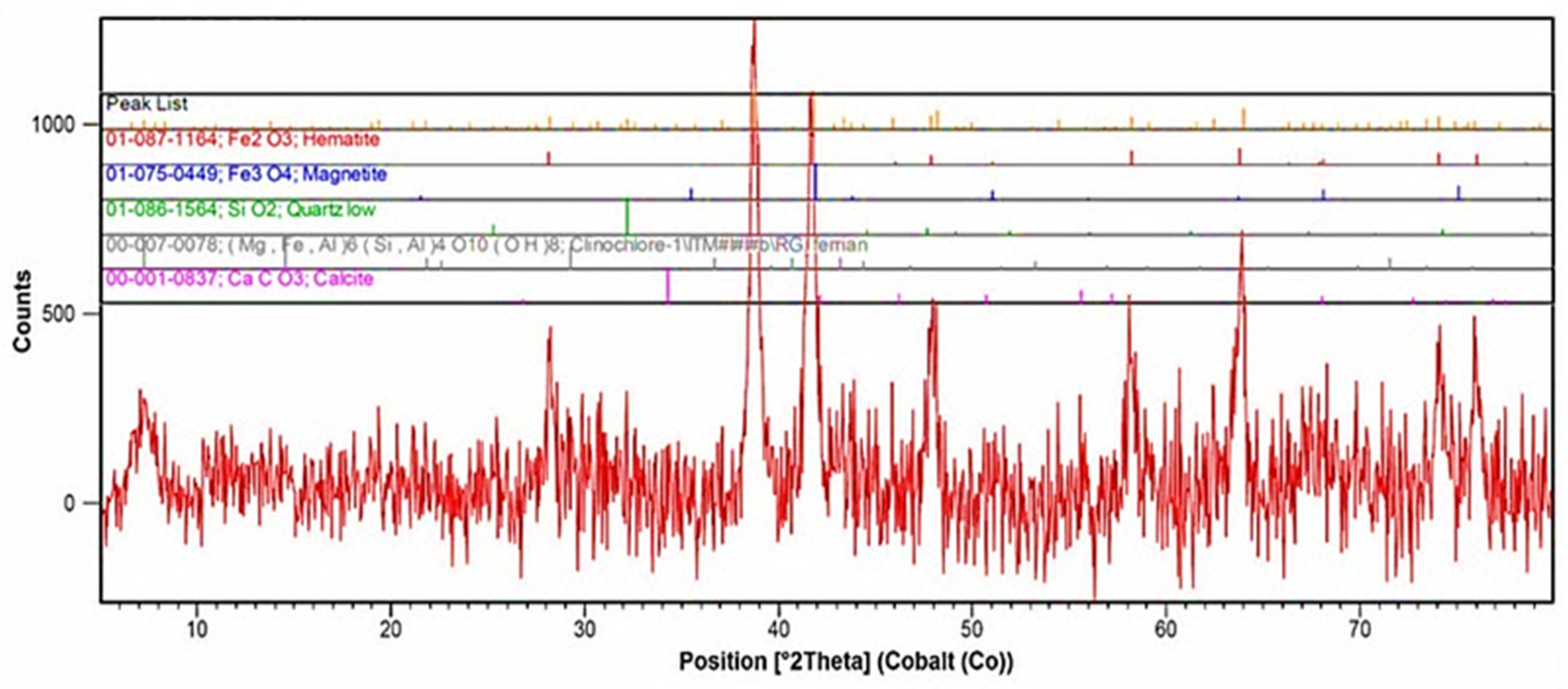 Minerals 12 01434 g001