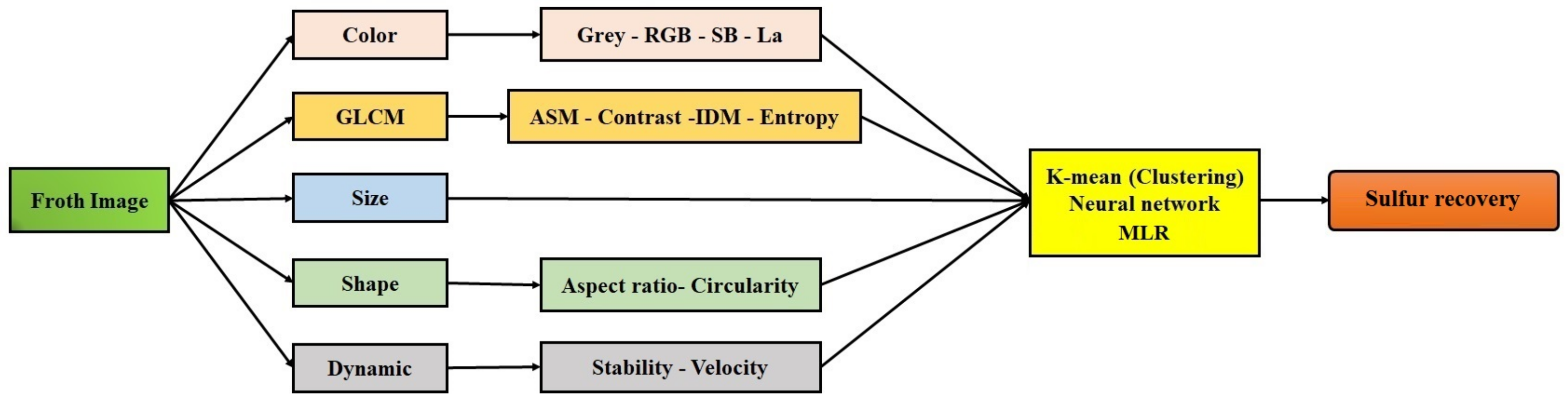 Minerals 12 01434 g009