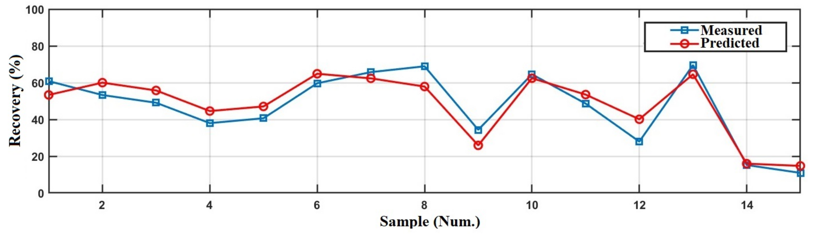 Minerals 12 01434 g012