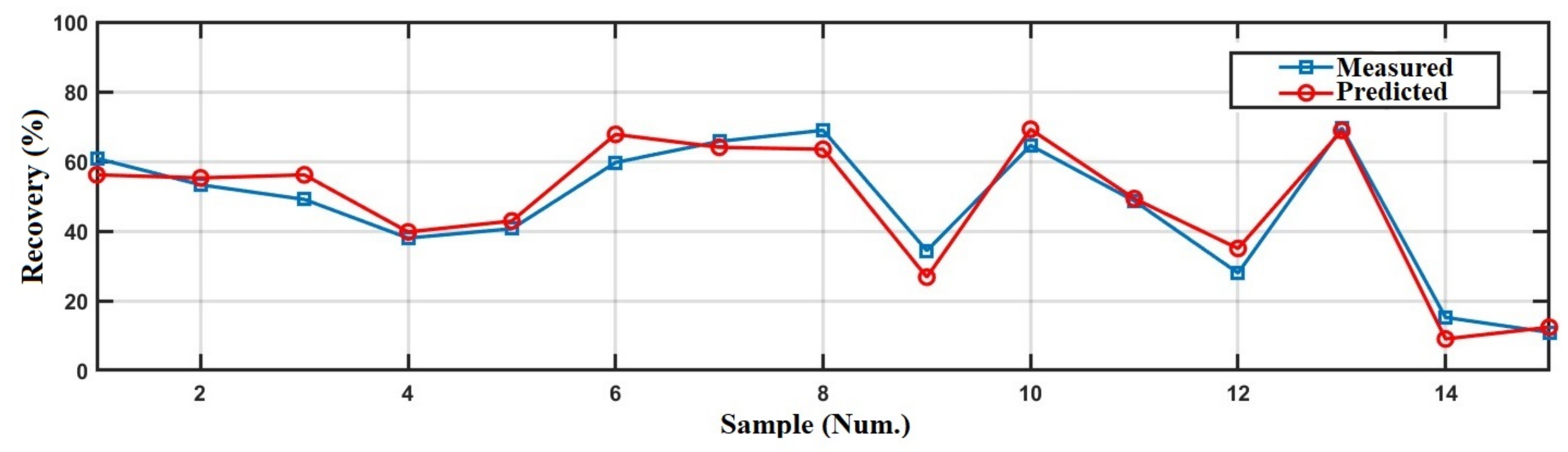 Minerals 12 01434 g016