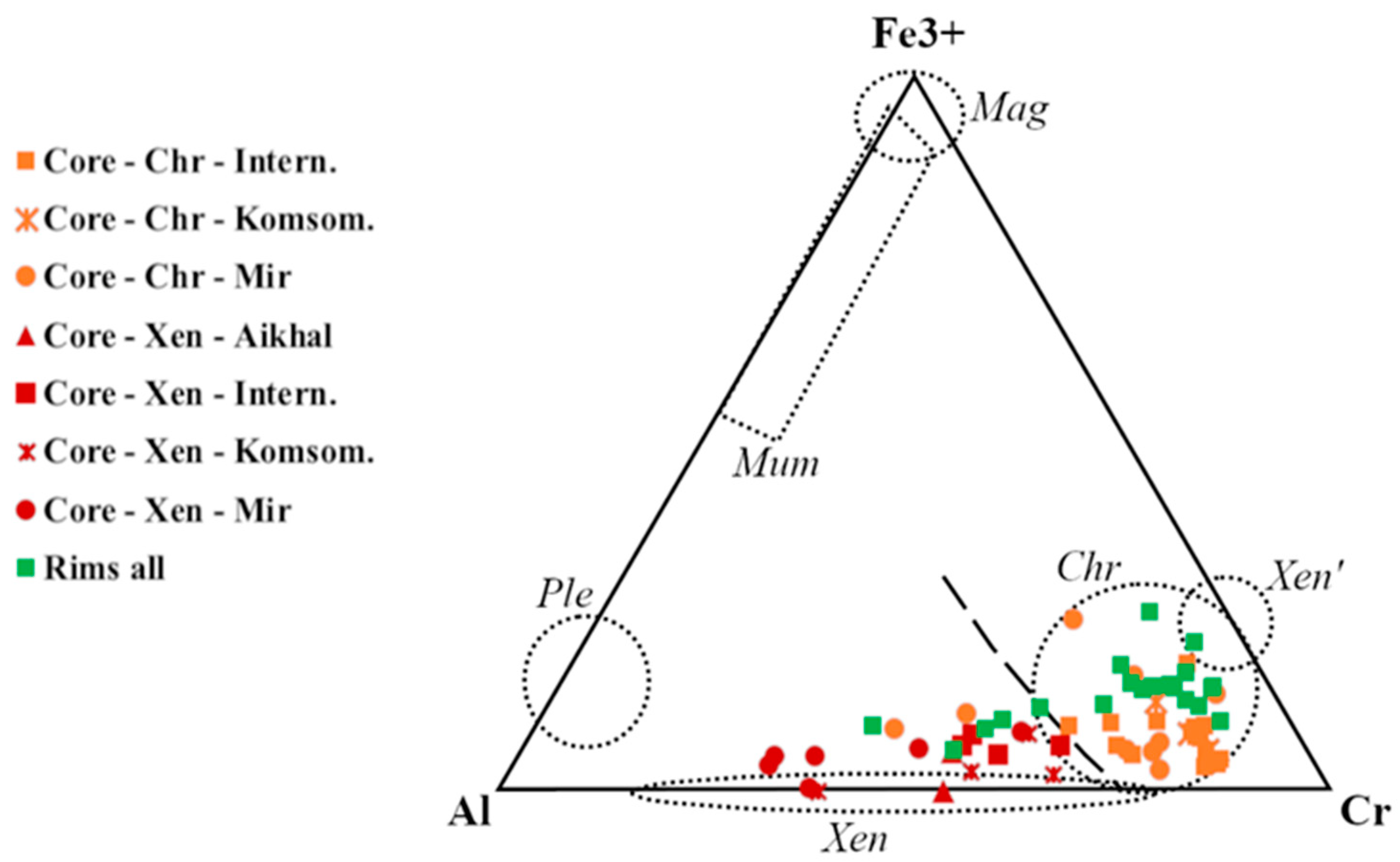 Minerals 12 01439 g002