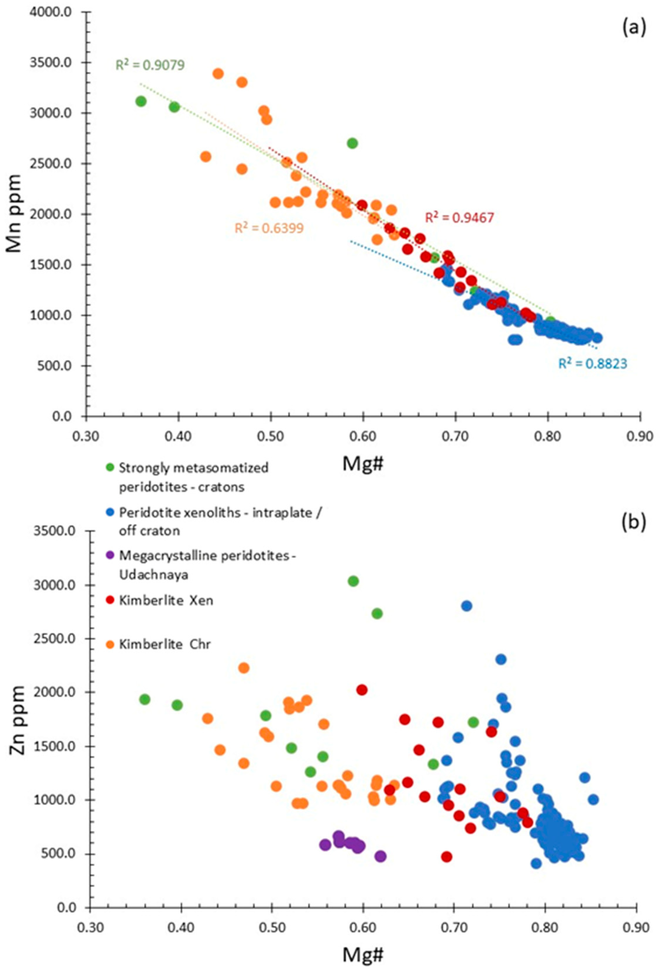 Minerals 12 01439 g004