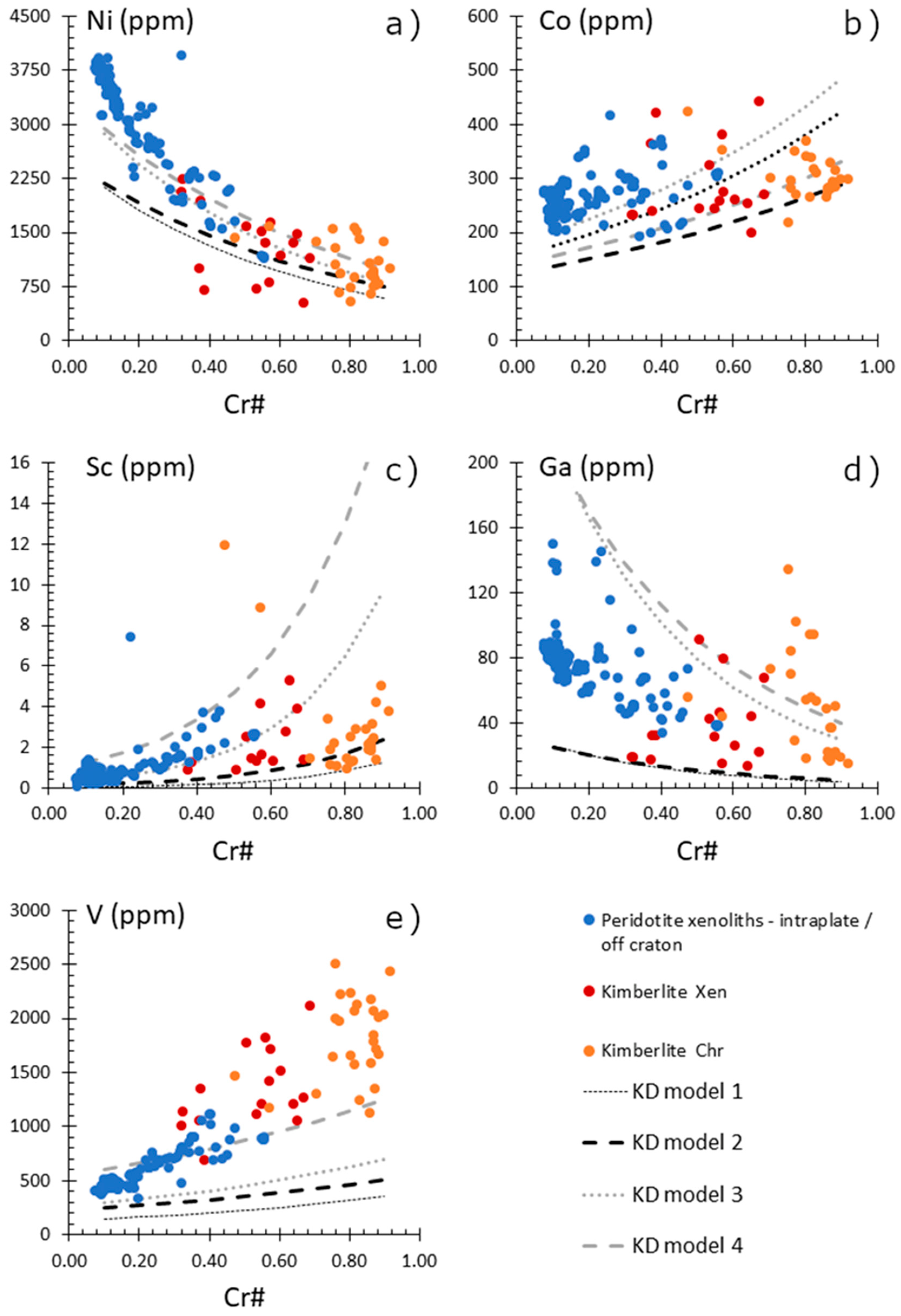 Minerals 12 01439 g005