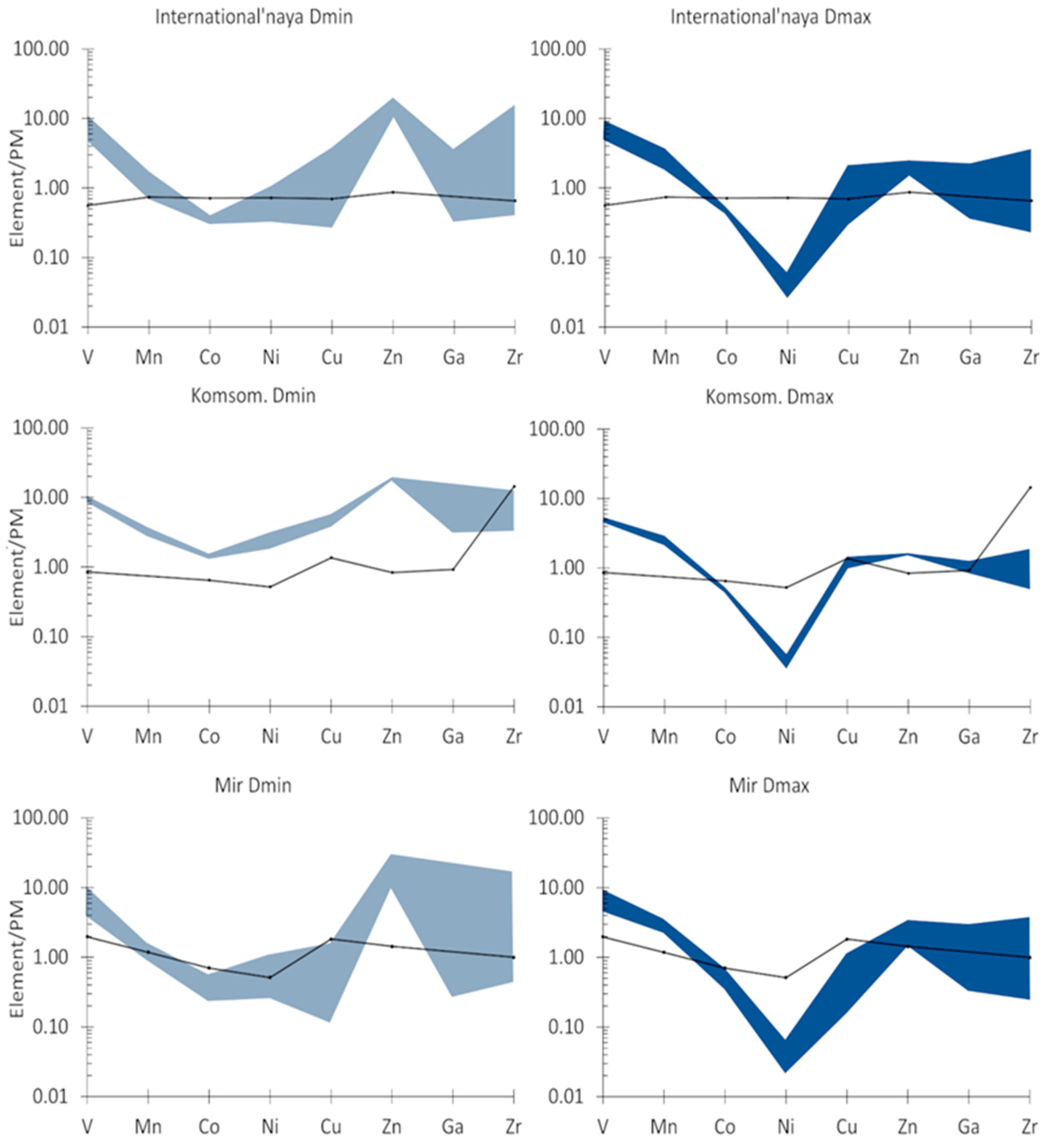 Minerals 12 01439 g006