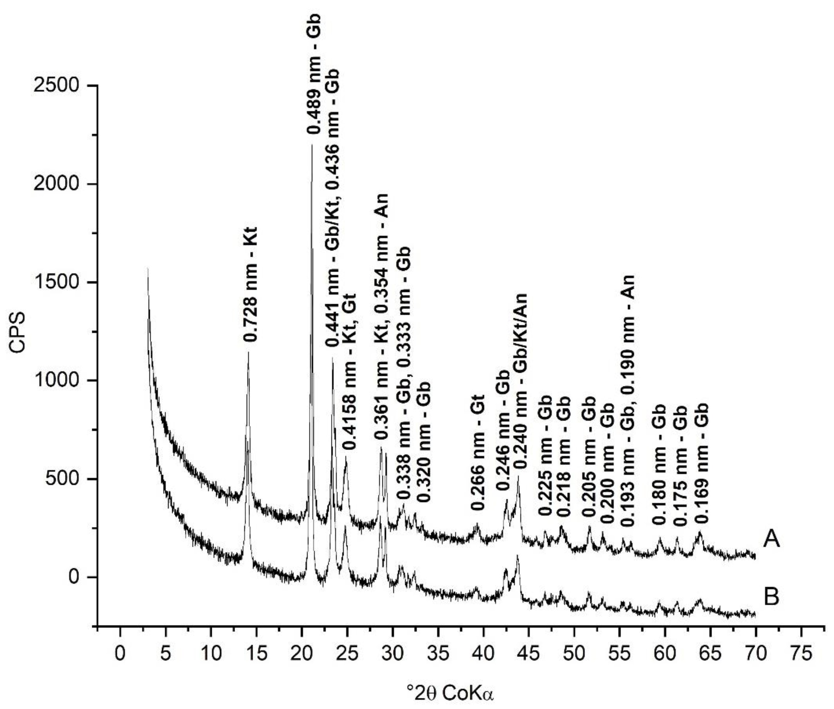 Minerals 12 01441 g002