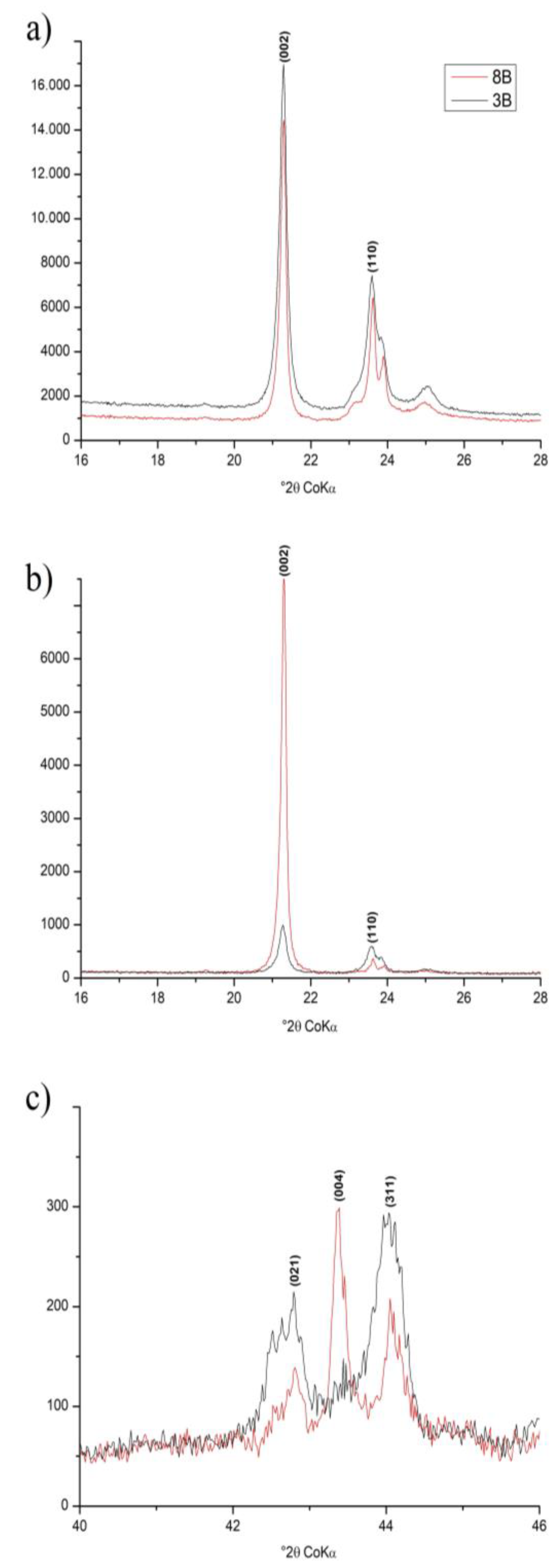 Minerals 12 01441 g005