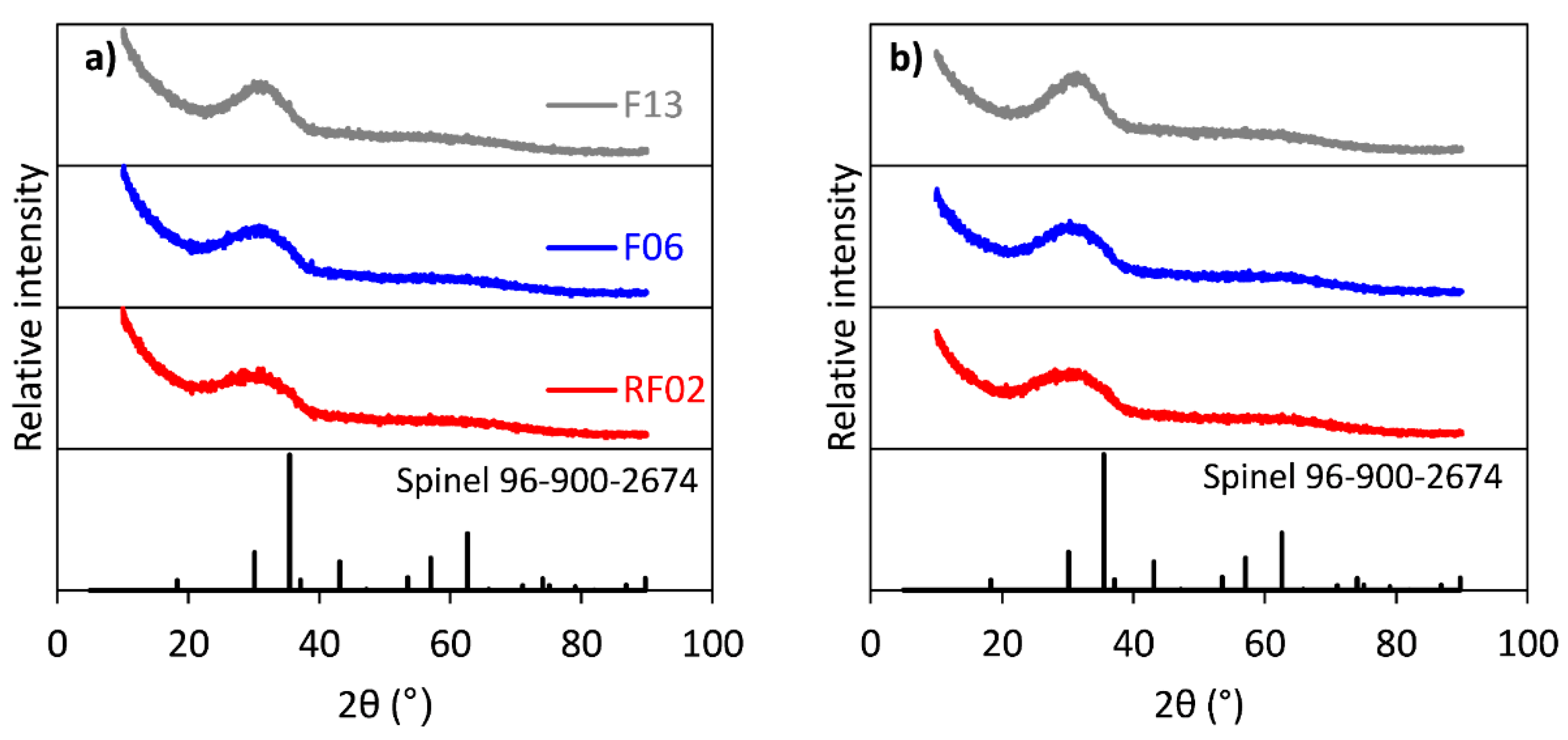 Minerals 12 01442 g002 Minerals 12 01442 g002