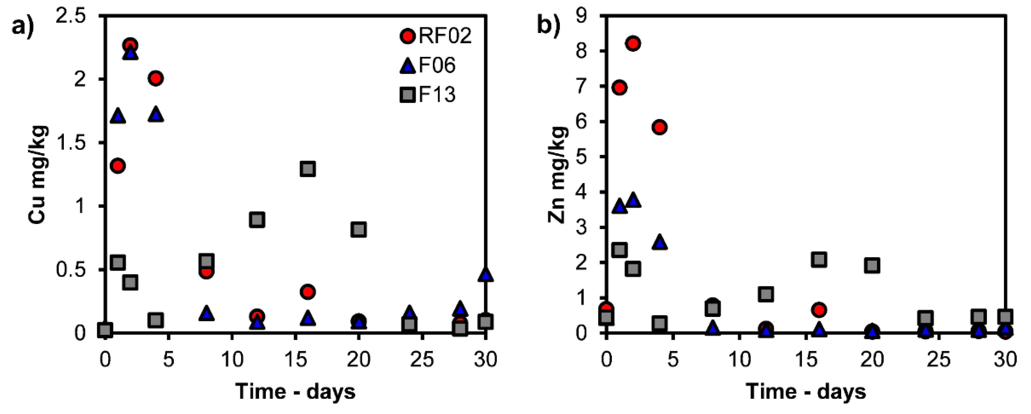 Minerals 12 01442 g005 Minerals 12 01442 g005