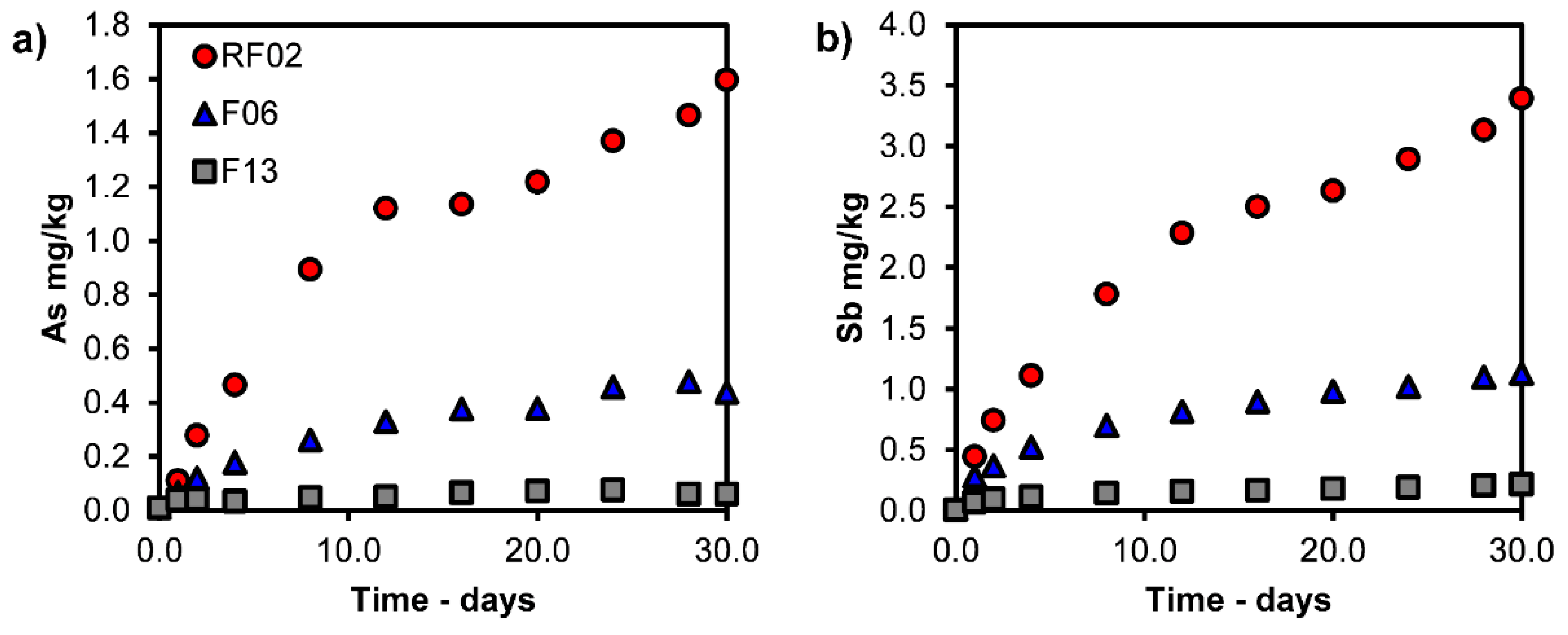 Minerals 12 01442 g006 Minerals 12 01442 g006