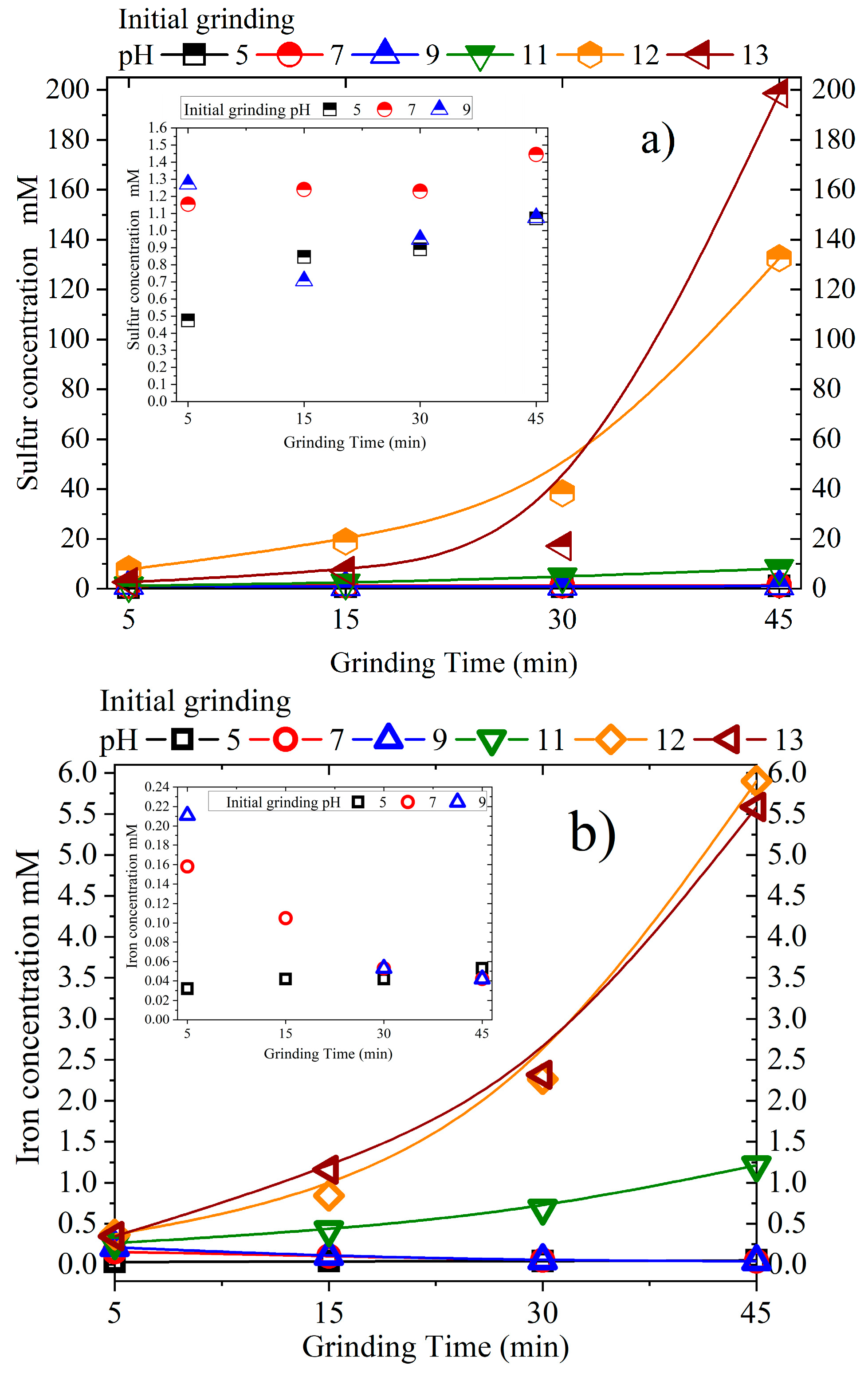 Minerals 12 01444 g002