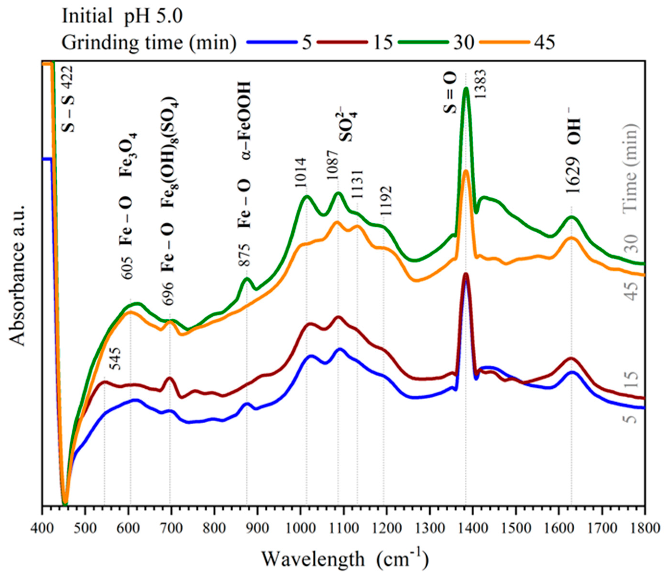 Minerals 12 01444 g006