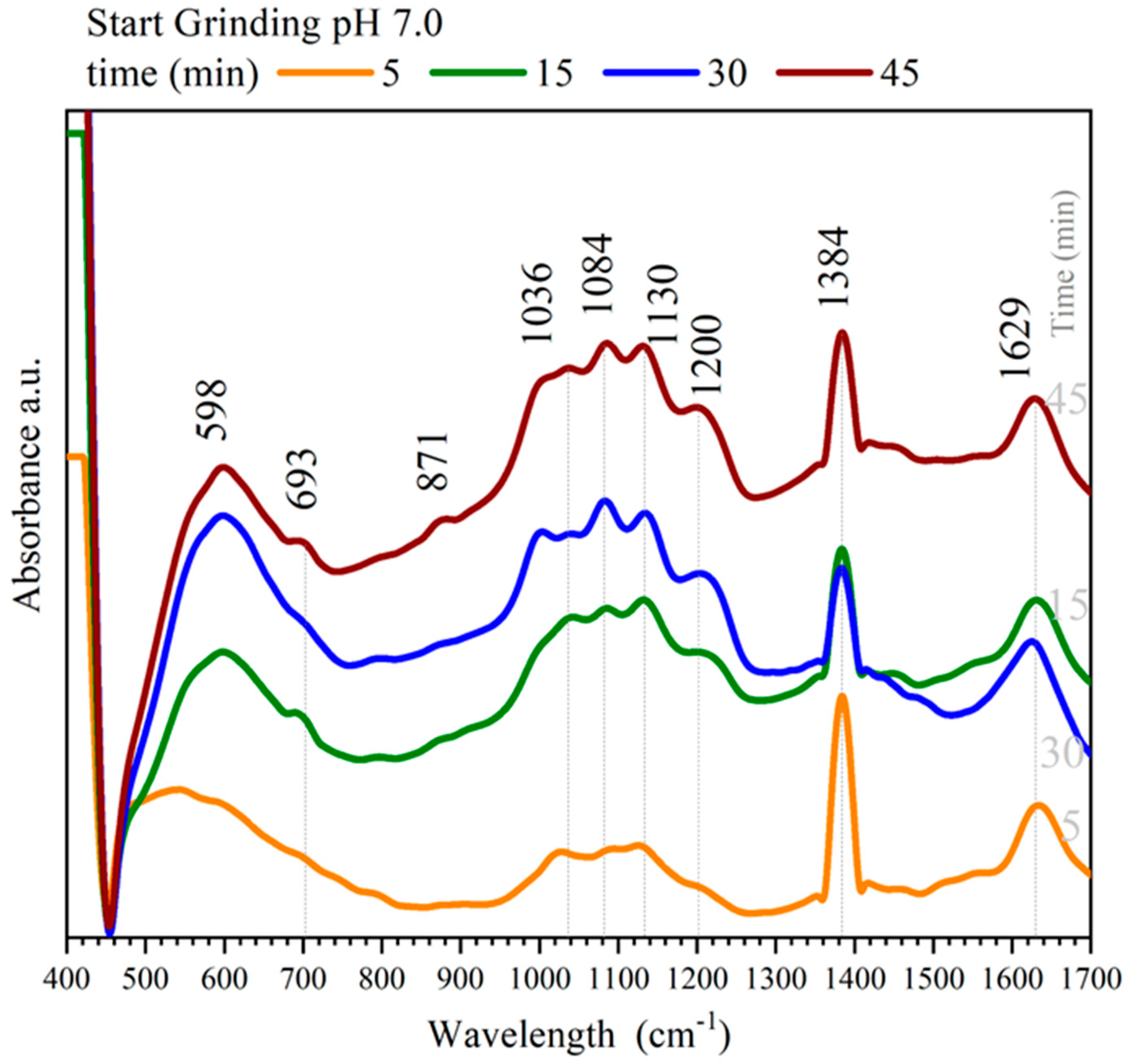 Minerals 12 01444 g007