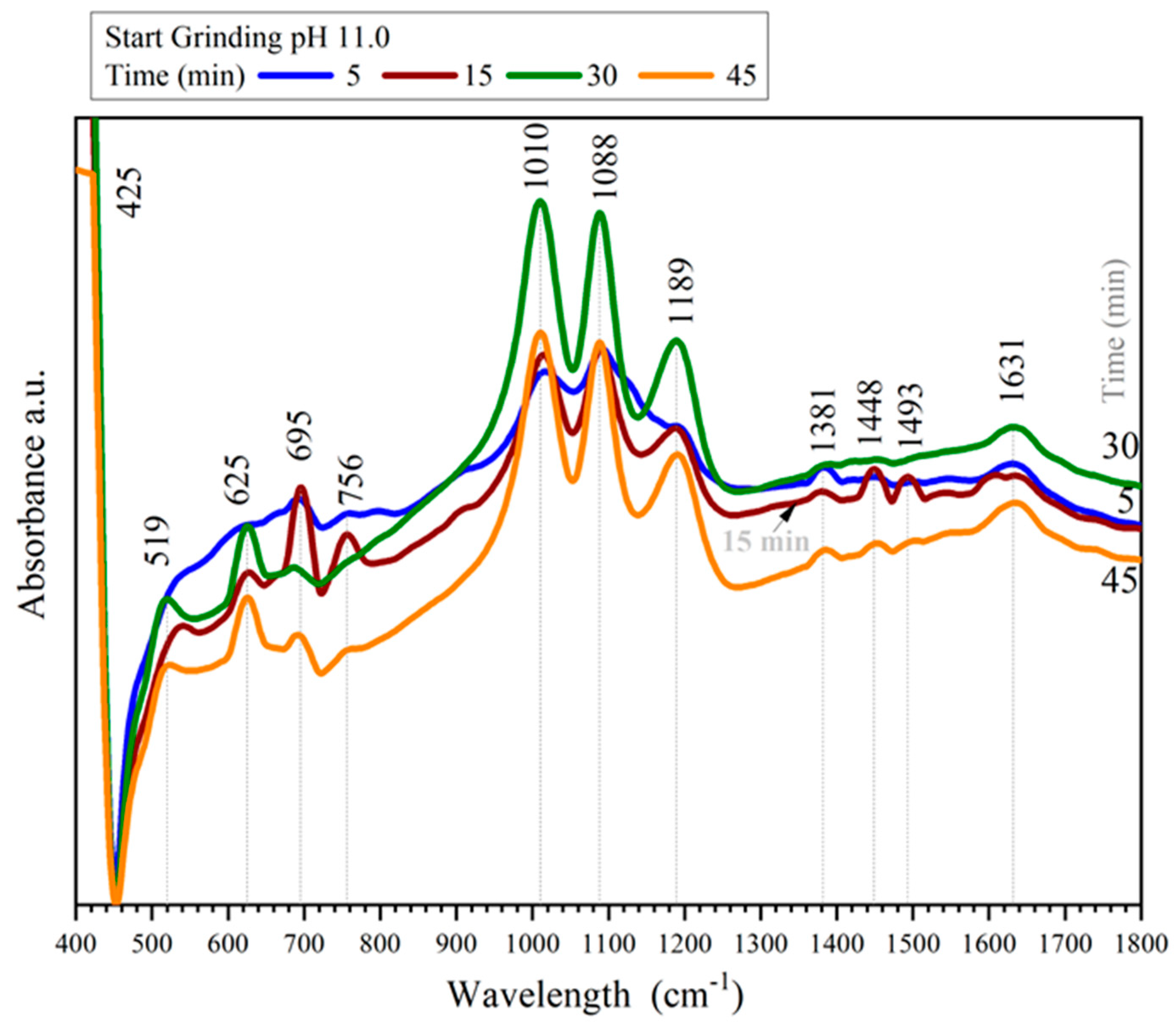 Minerals 12 01444 g008