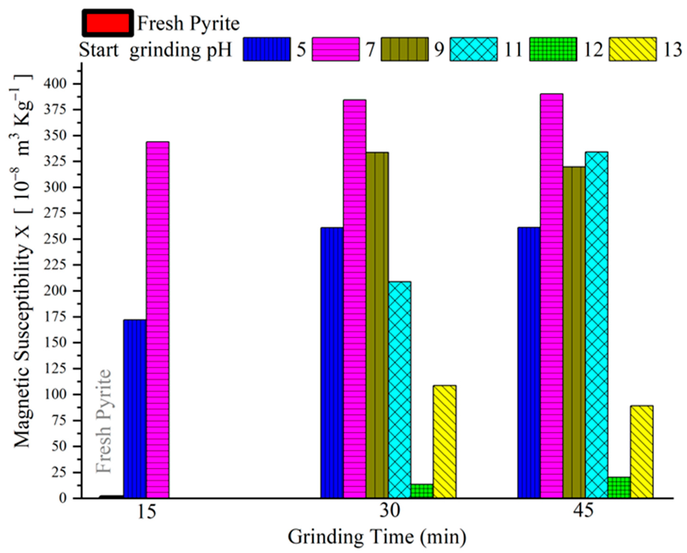 Minerals 12 01444 g009