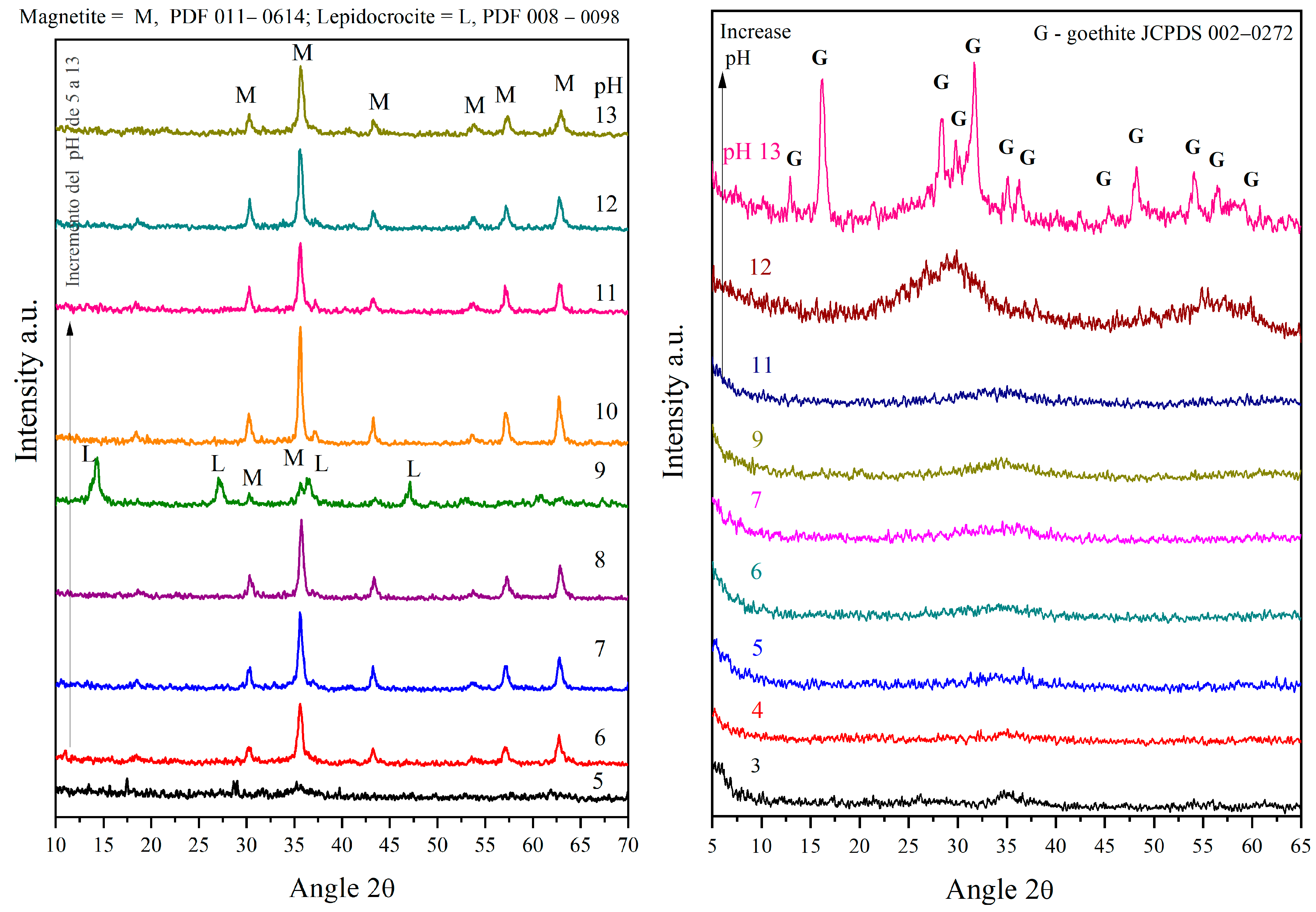 Minerals 12 01444 g011