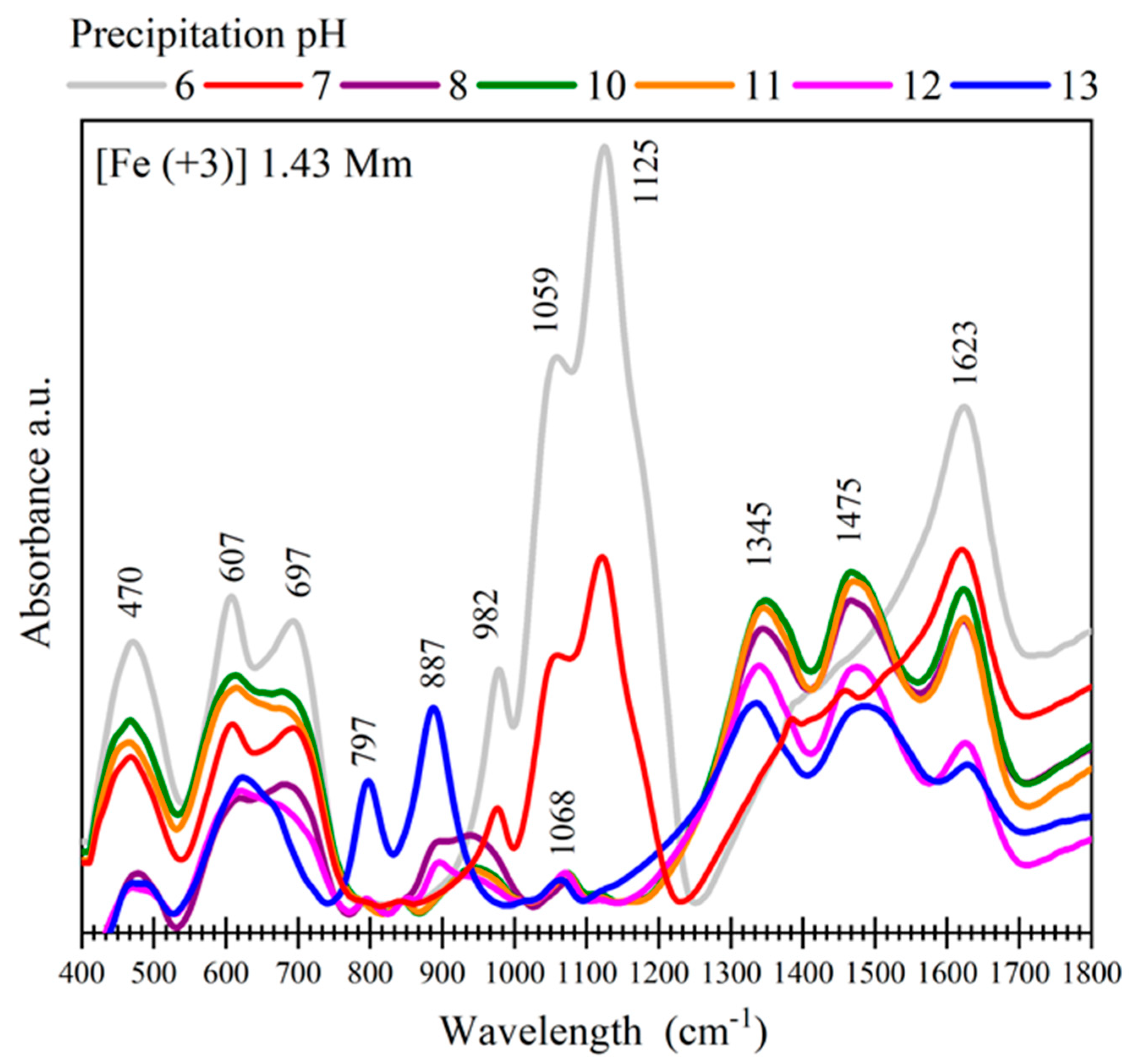 Minerals 12 01444 g012