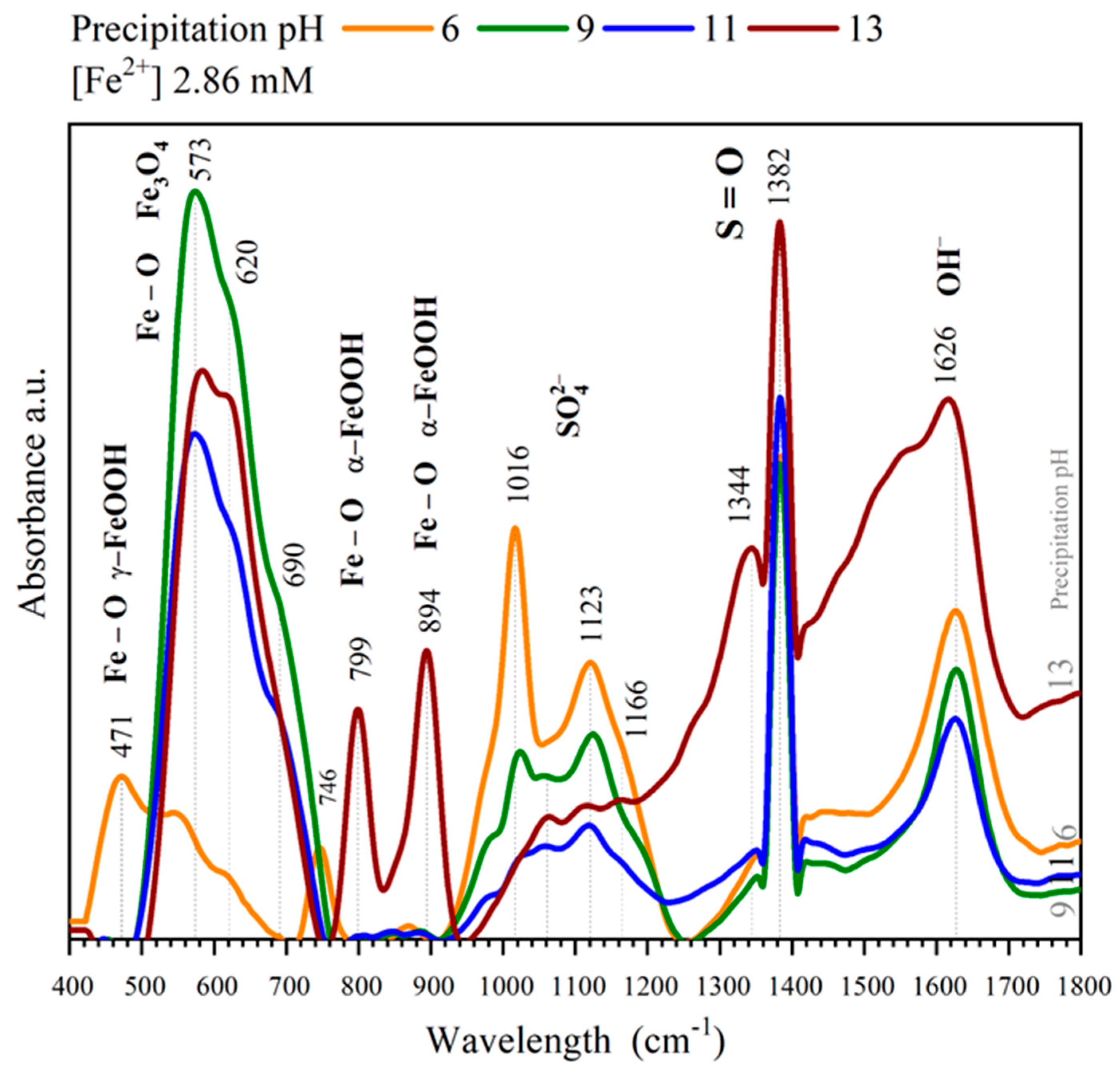 Minerals 12 01444 g013