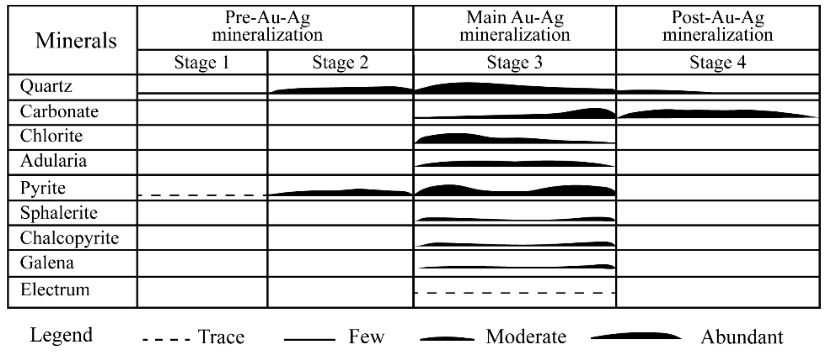 Minerals 12 01446 g004
