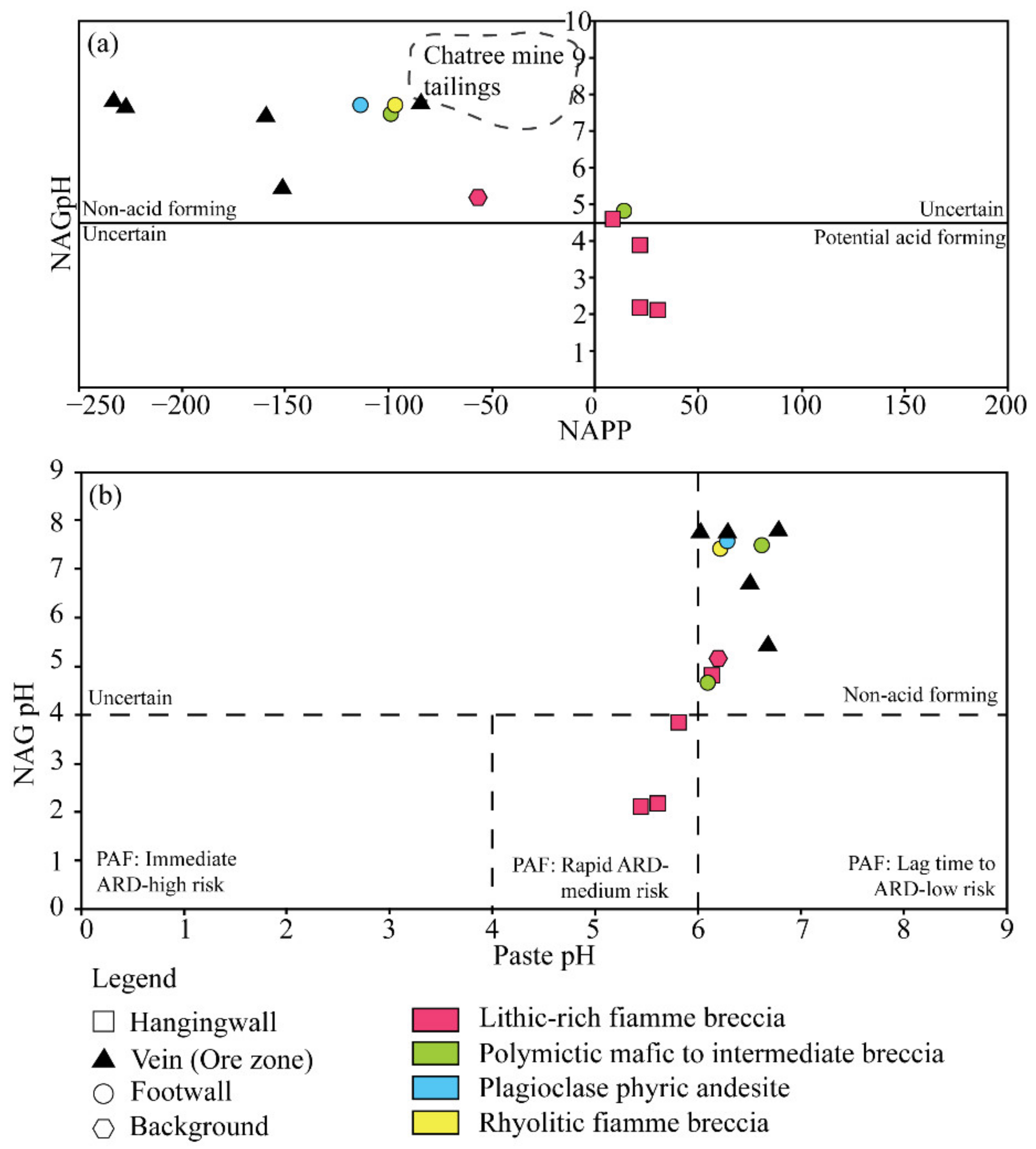 Minerals 12 01446 g007