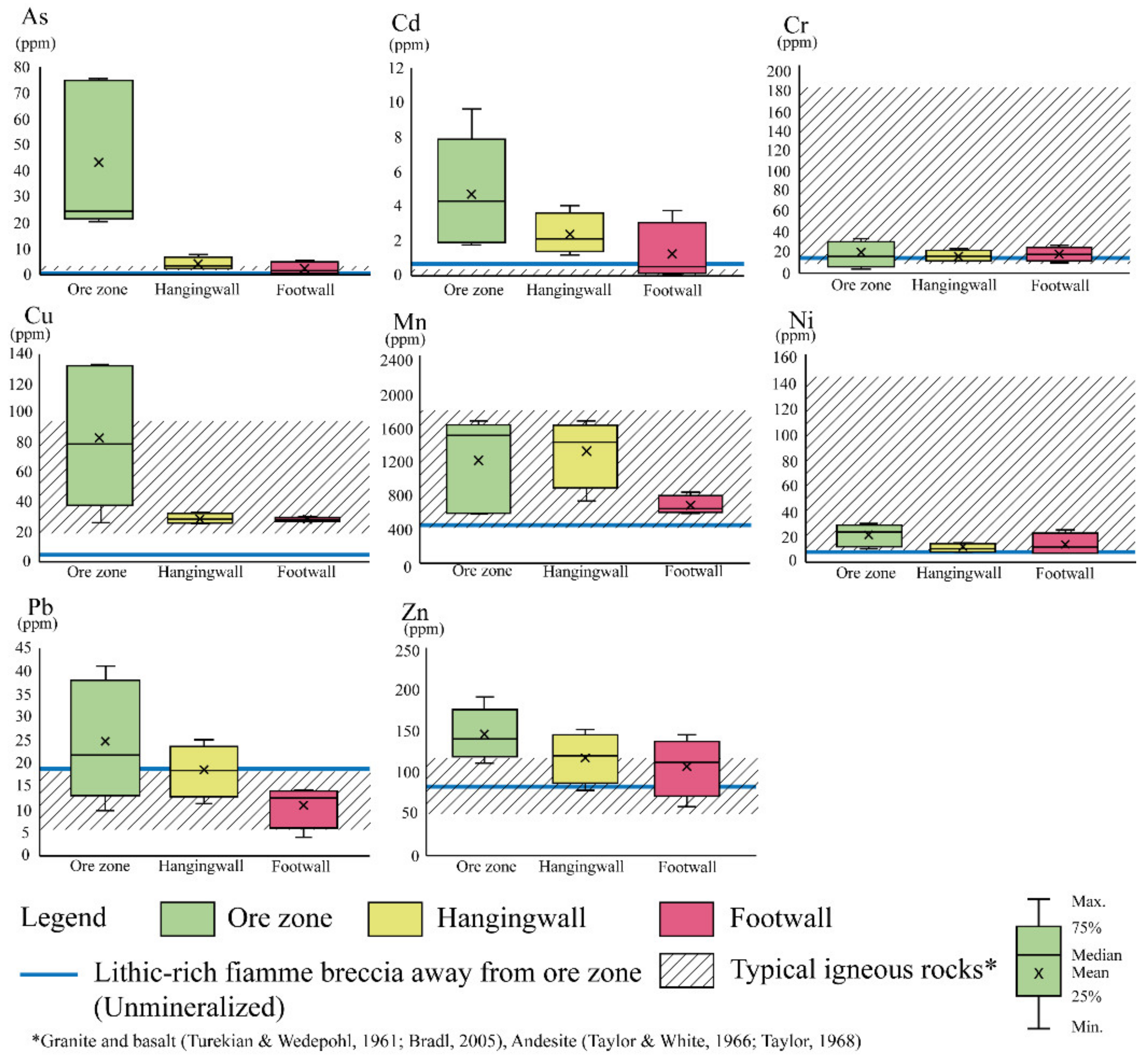 Minerals 12 01446 g009