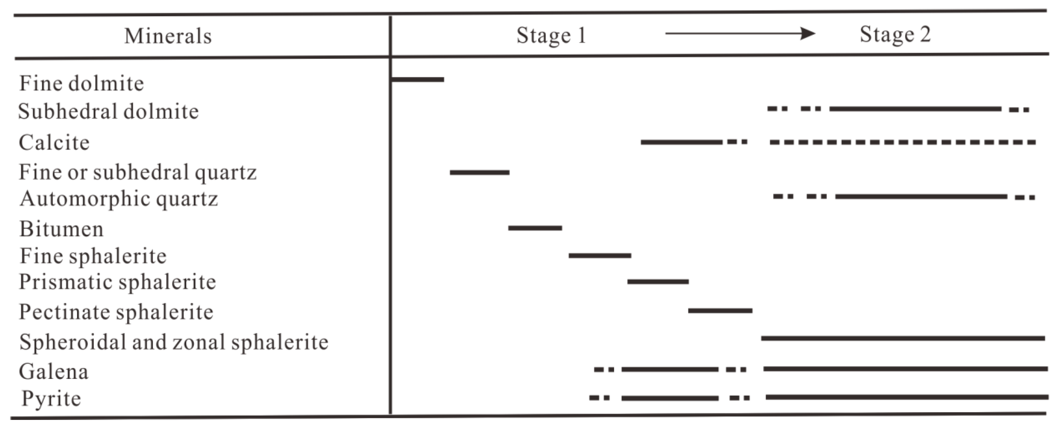 Minerals 12 01447 g004 Minerals 12 01447 g004