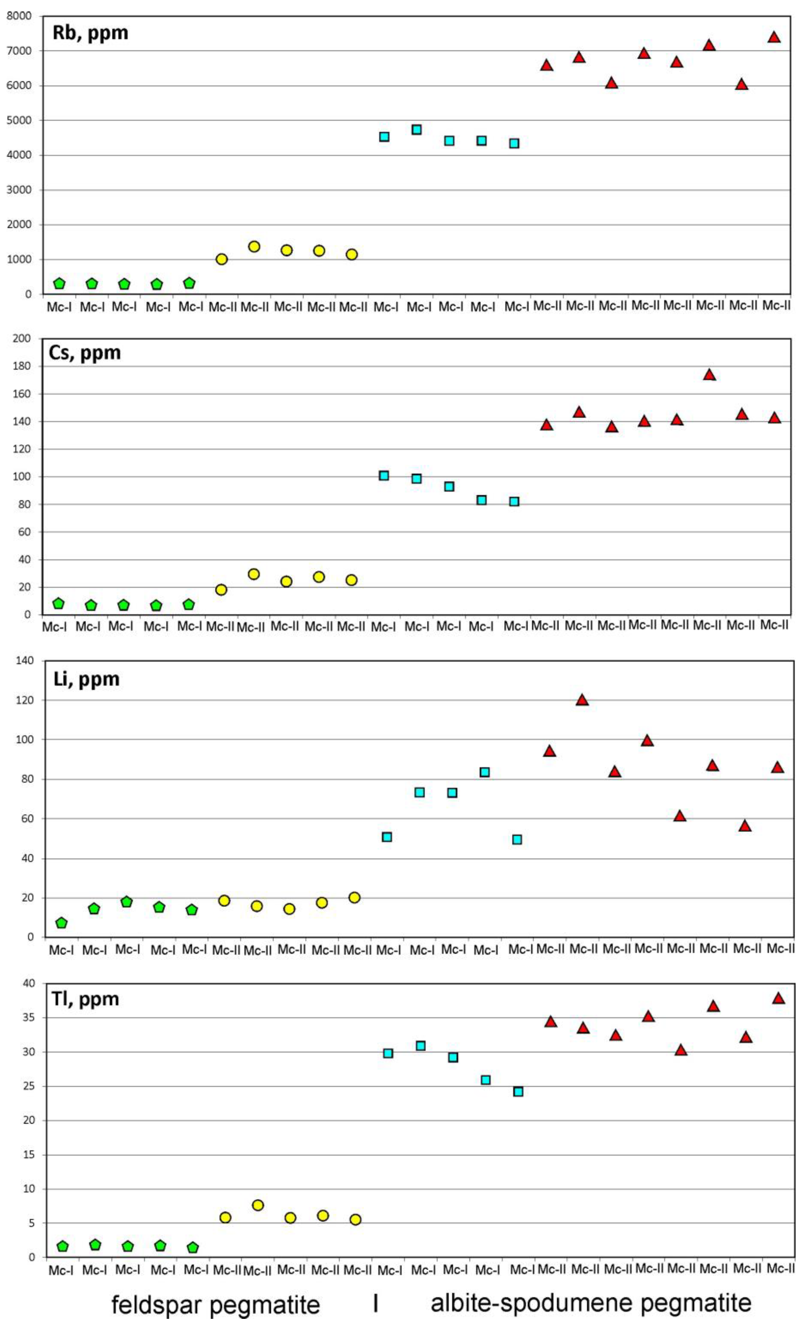 Minerals 12 01448 g006a Minerals 12 01448 g006a
